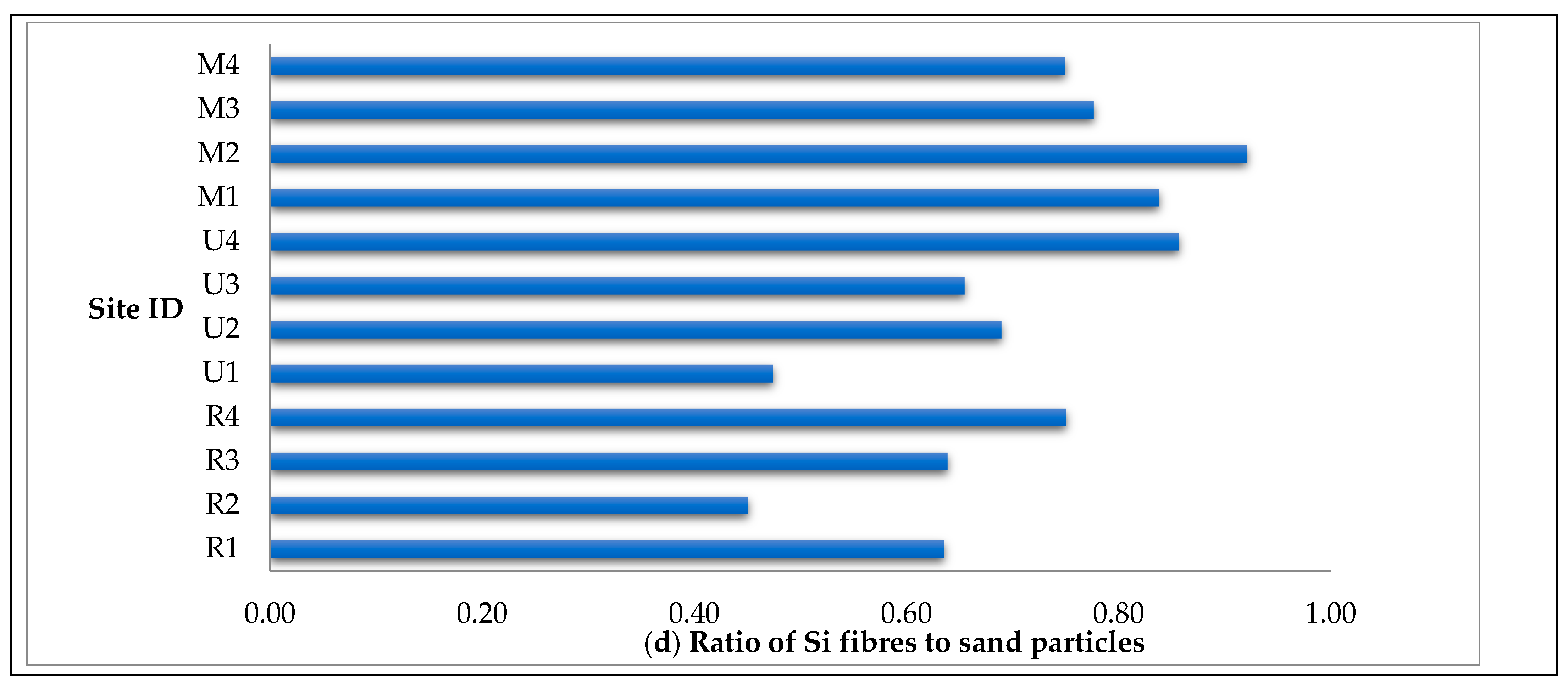 Atmosphere 13 00080 g008b Atmosphere 13 00080 g008b