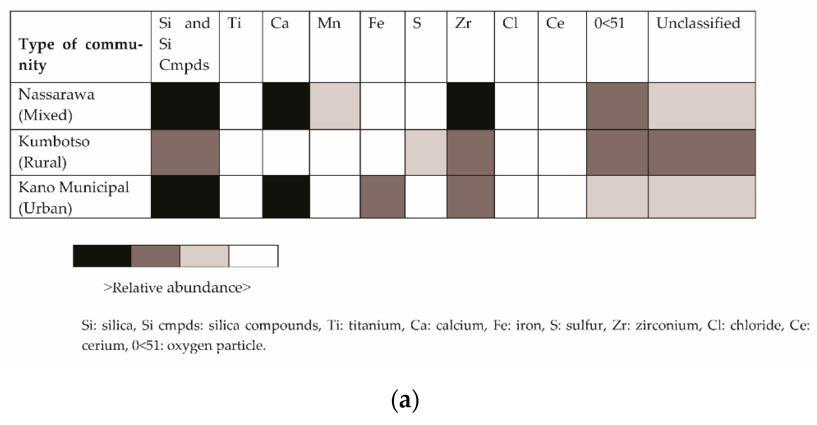 Atmosphere 13 00080 g009a Atmosphere 13 00080 g009a