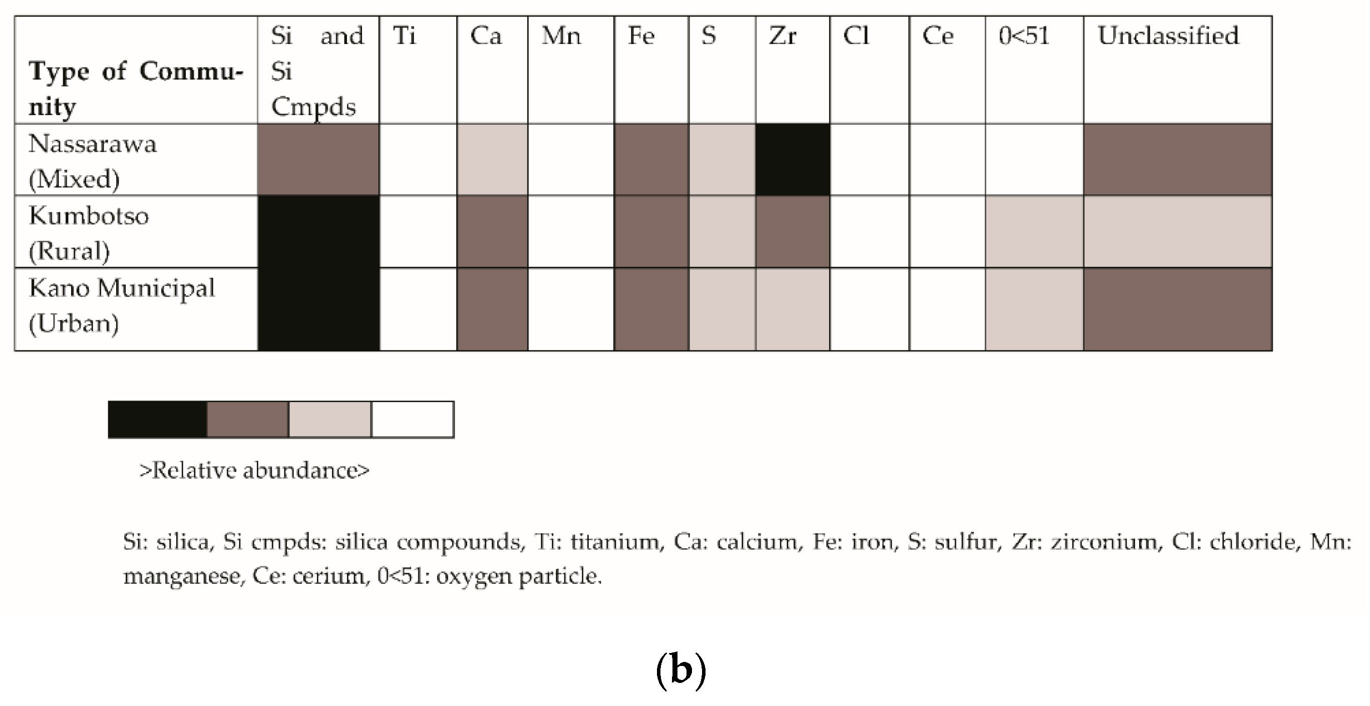 Atmosphere 13 00080 g009b Atmosphere 13 00080 g009b
