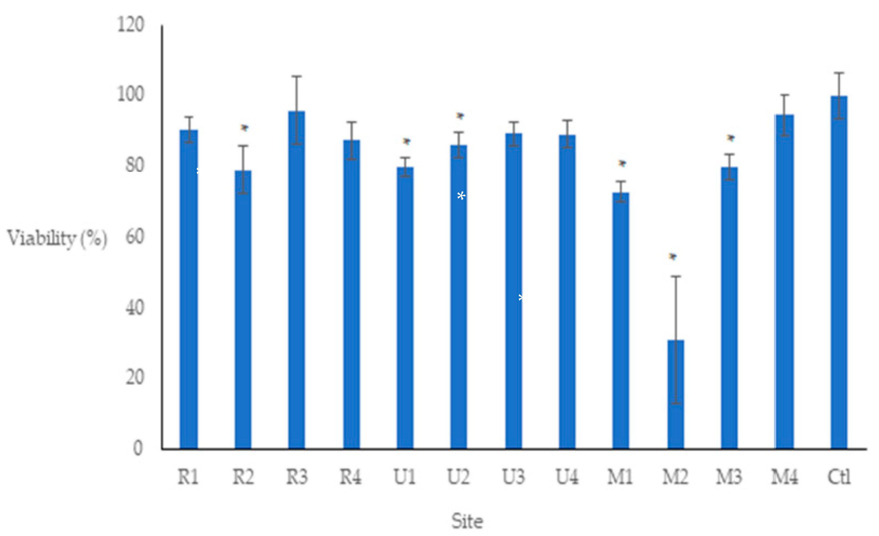 Atmosphere 13 00080 g010 Atmosphere 13 00080 g010