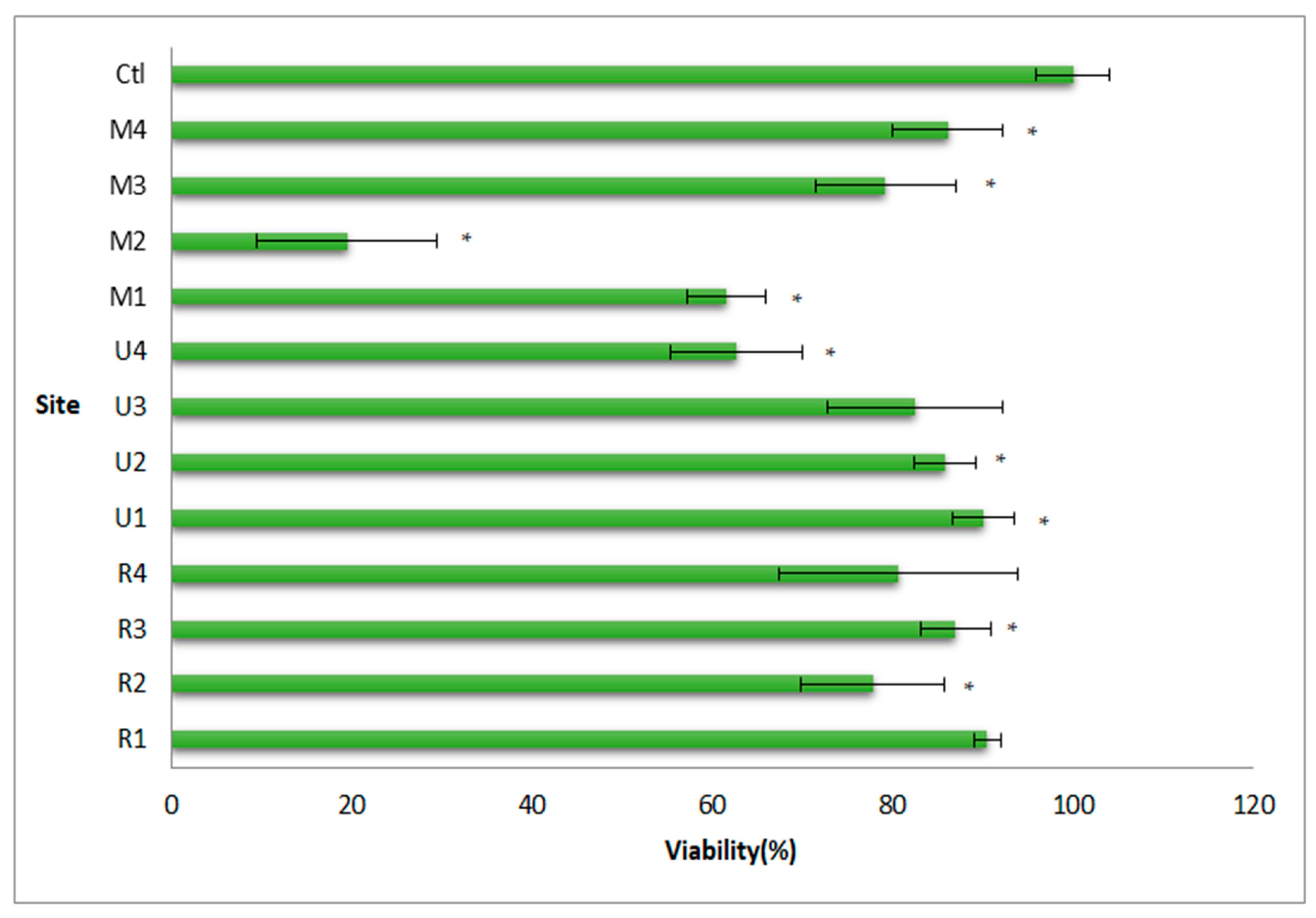 Atmosphere 13 00080 g011 Atmosphere 13 00080 g011