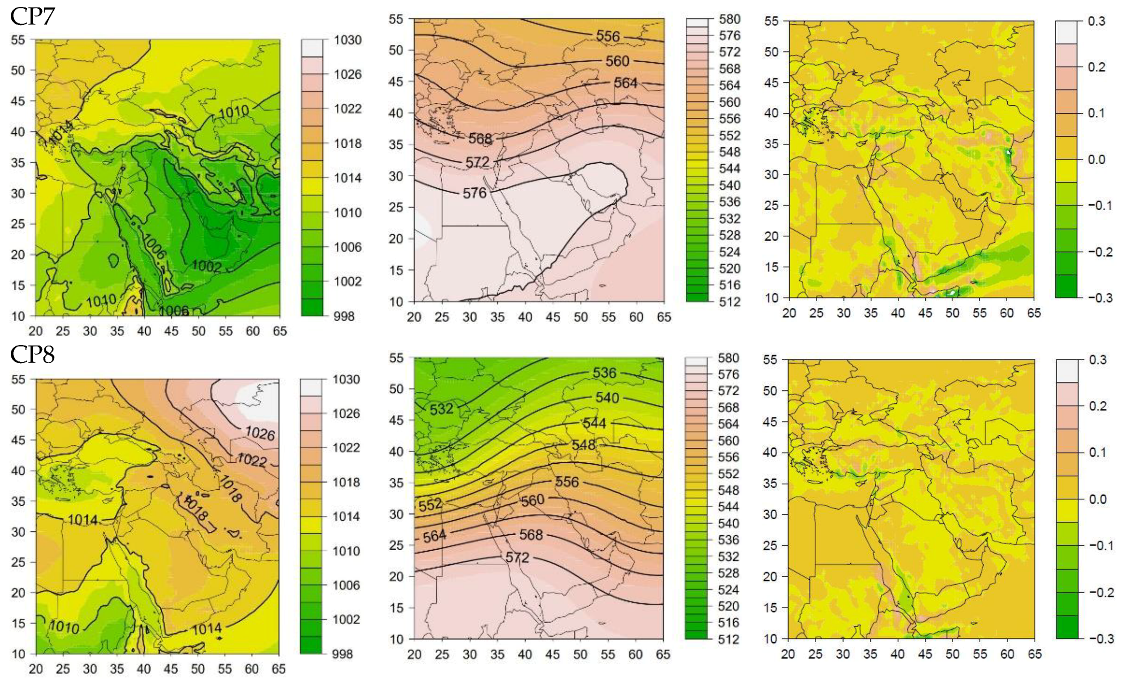 Atmosphere 13 00081 g003b 550