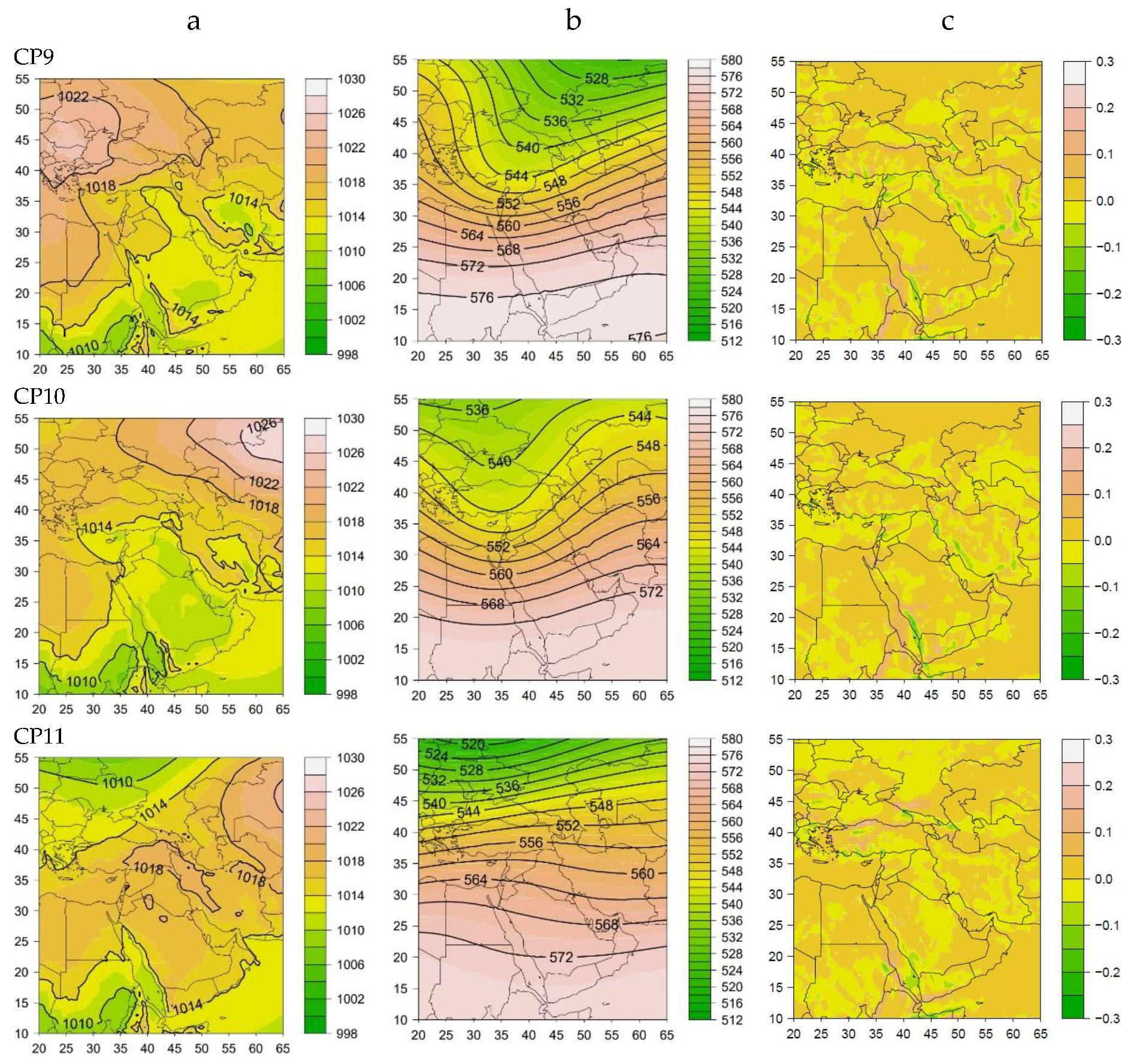 Atmosphere 13 00081 g004a 550