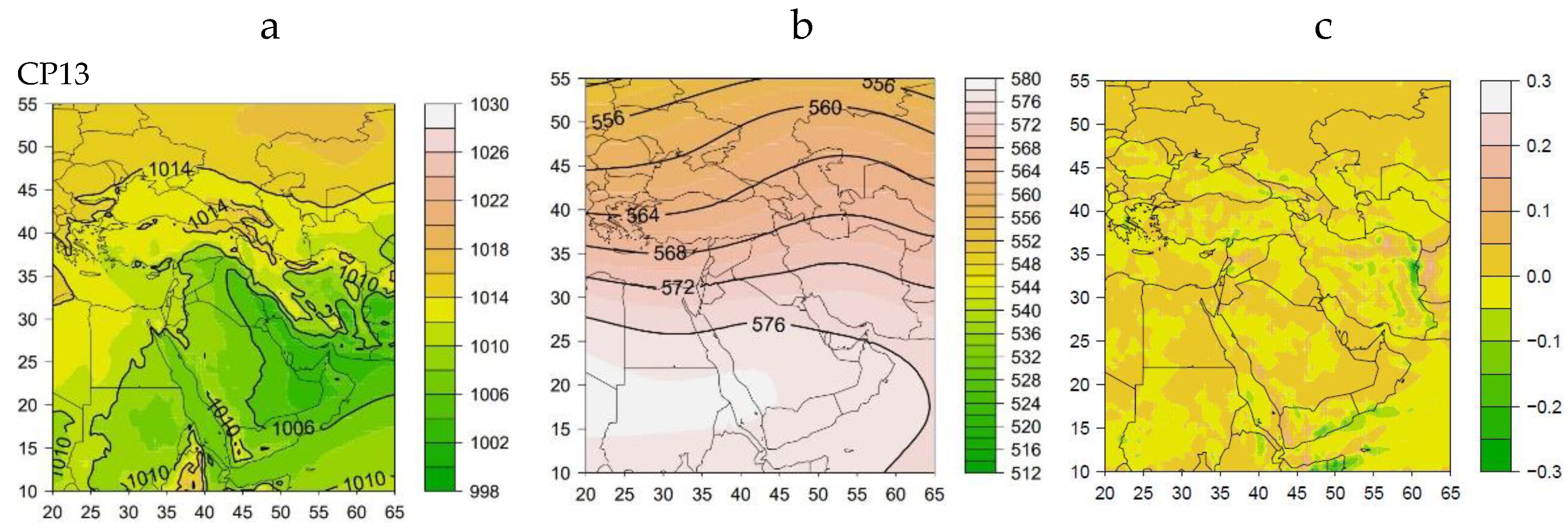 Atmosphere 13 00081 g005a 550