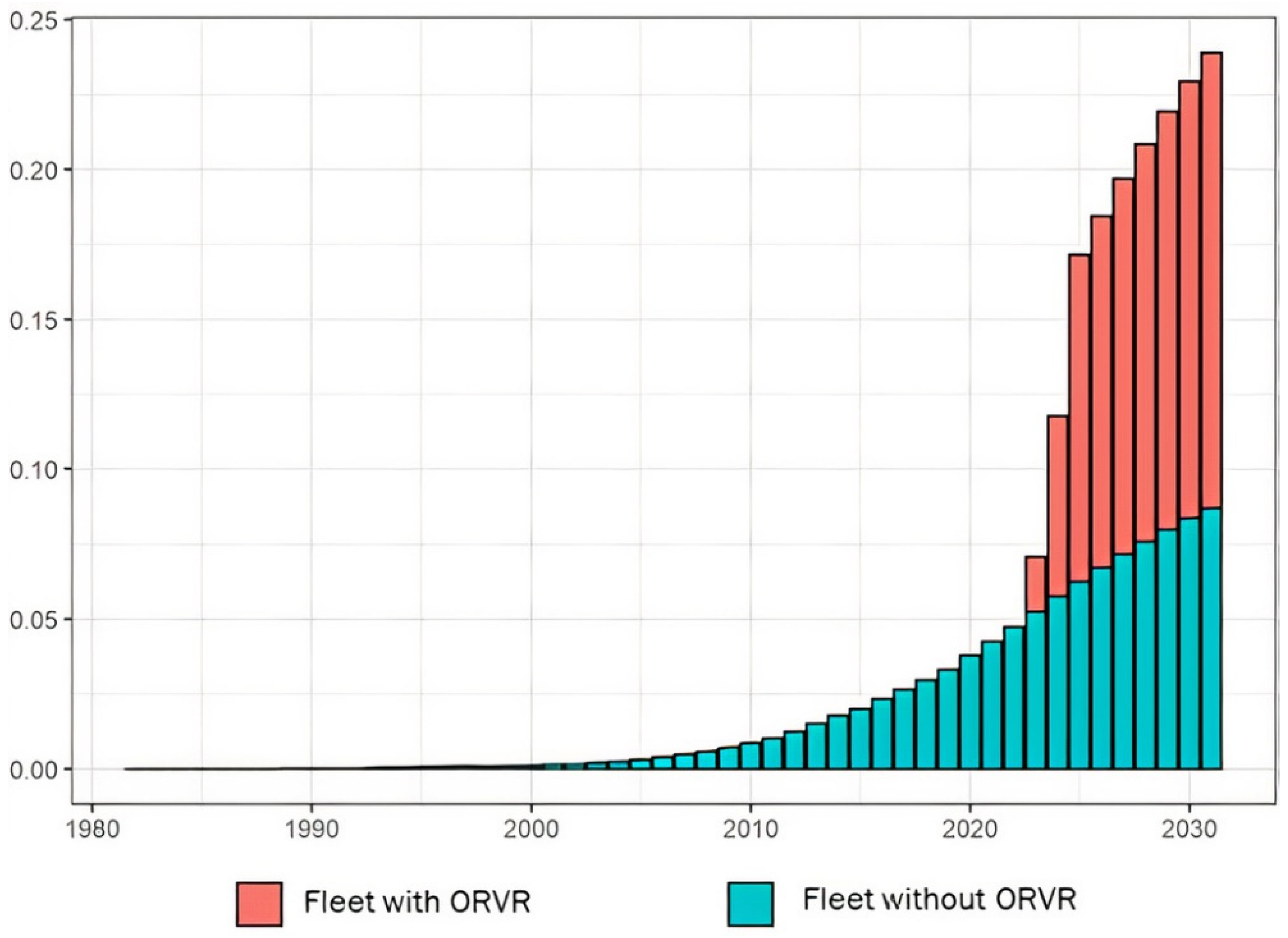 Atmosphere 13 00082 g002