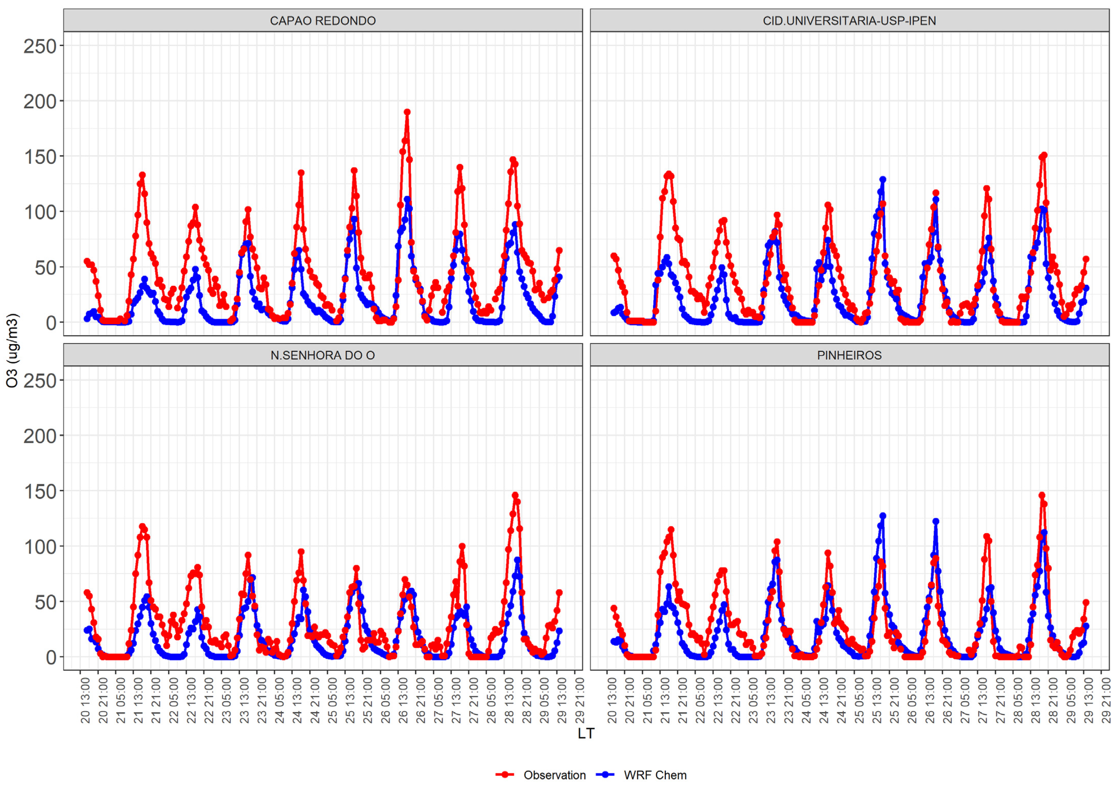 Atmosphere 13 00082 g005