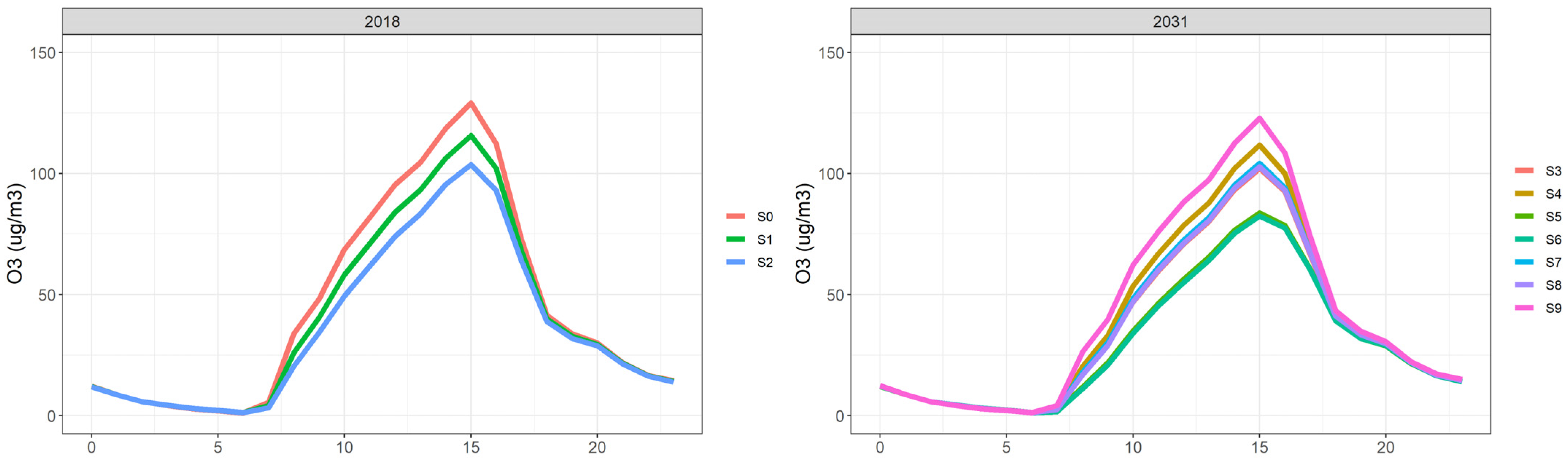 Atmosphere 13 00082 g006