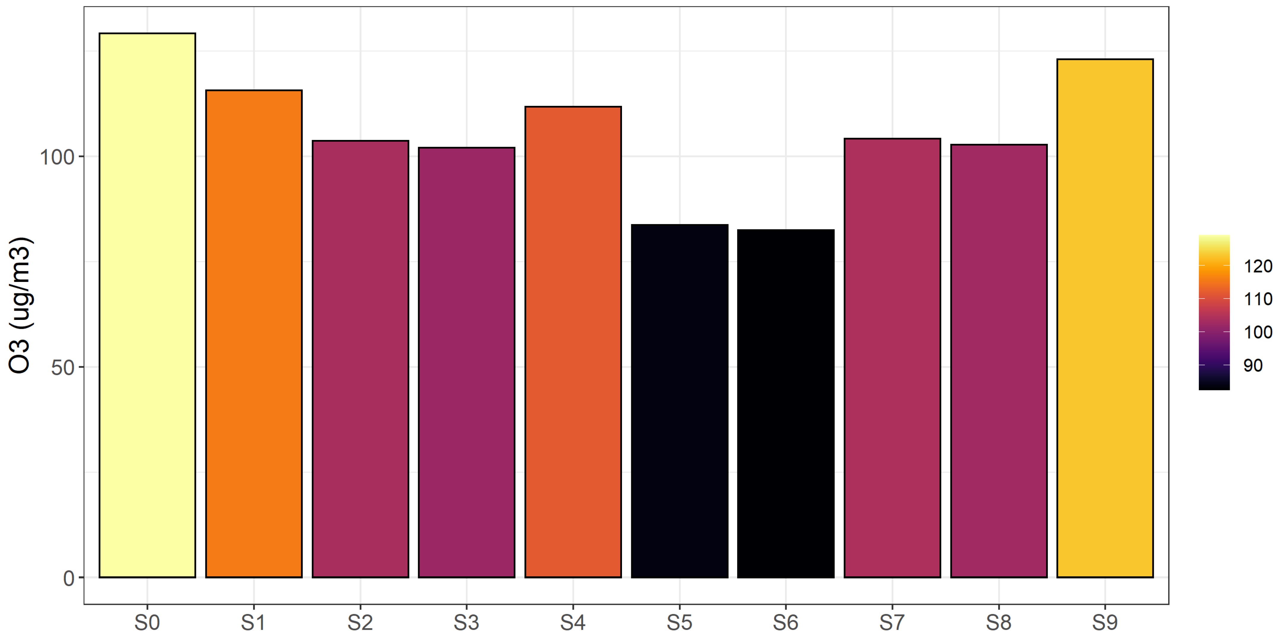 Atmosphere 13 00082 g007