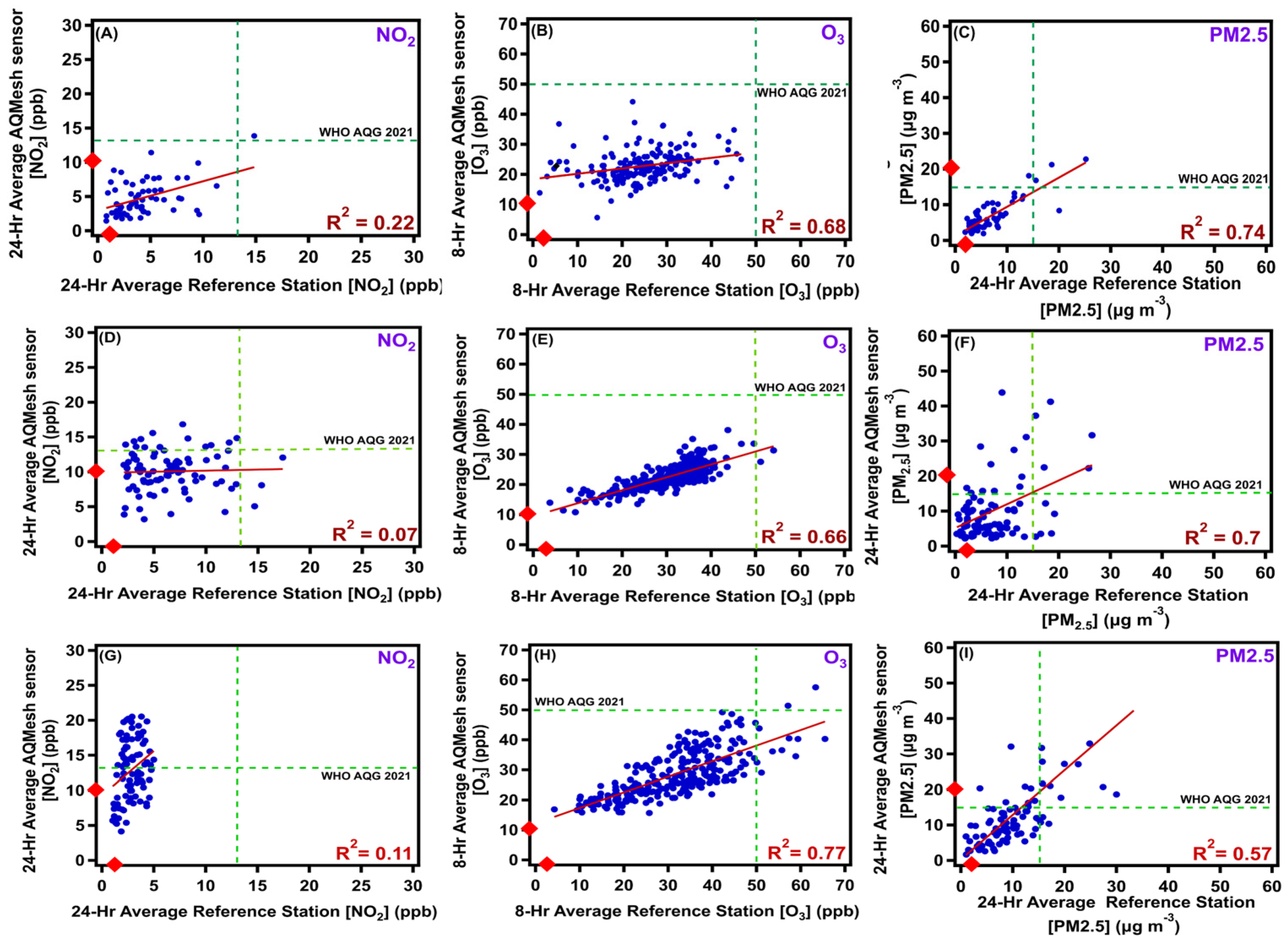 Atmosphere 13 00083 g002 550
