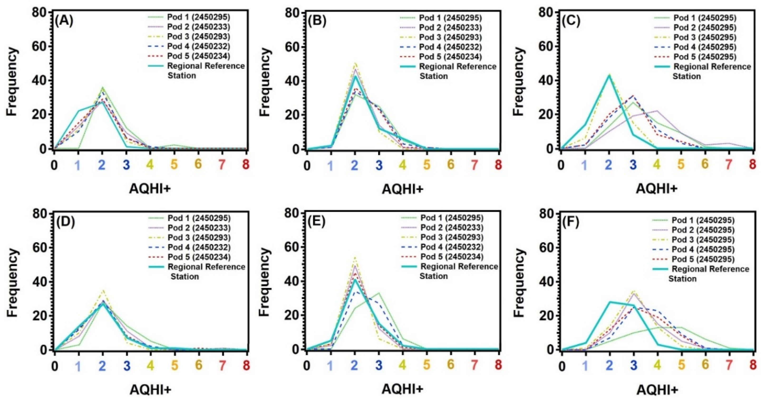 Atmosphere 13 00083 g003 550