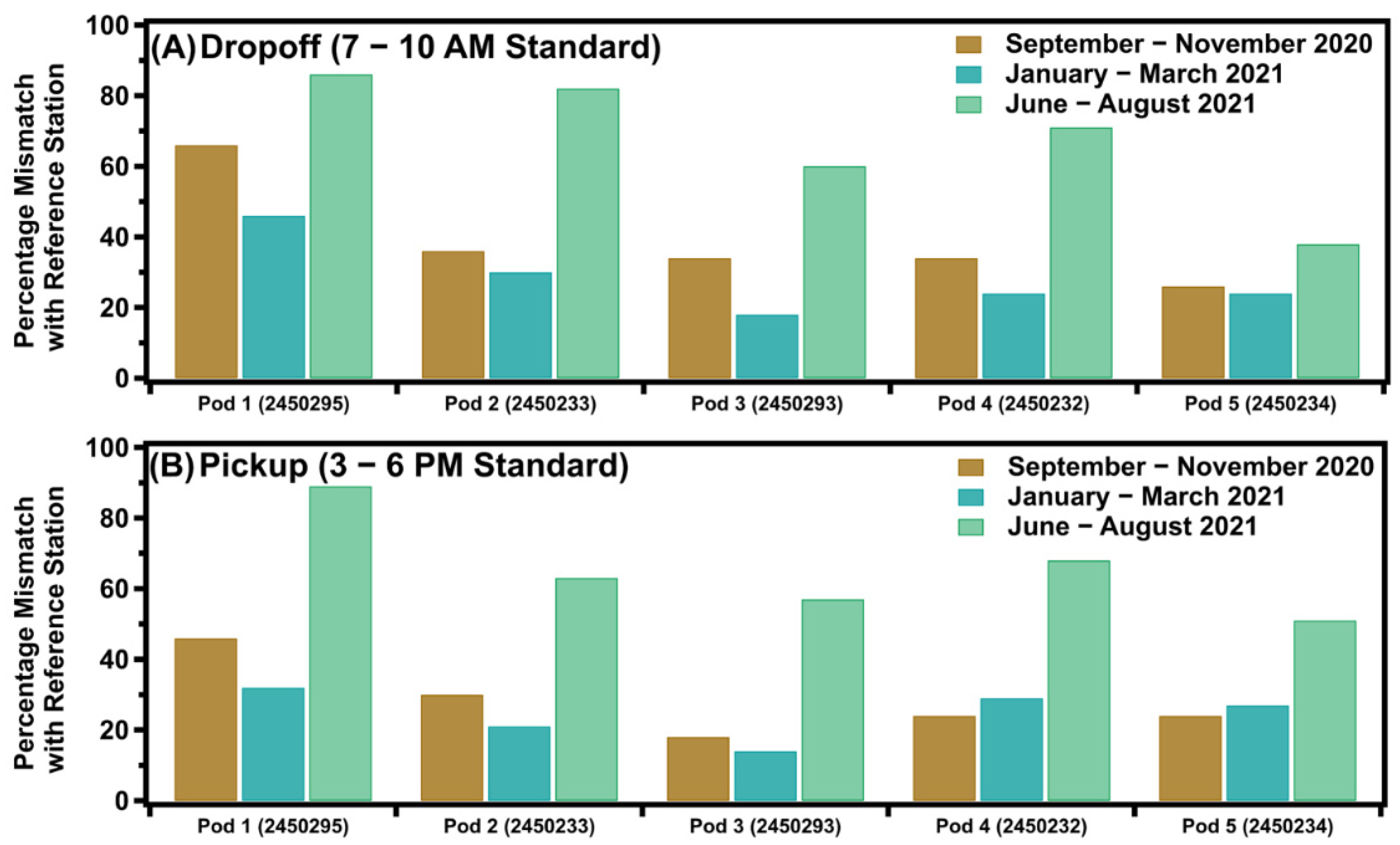 Atmosphere 13 00083 g004 550