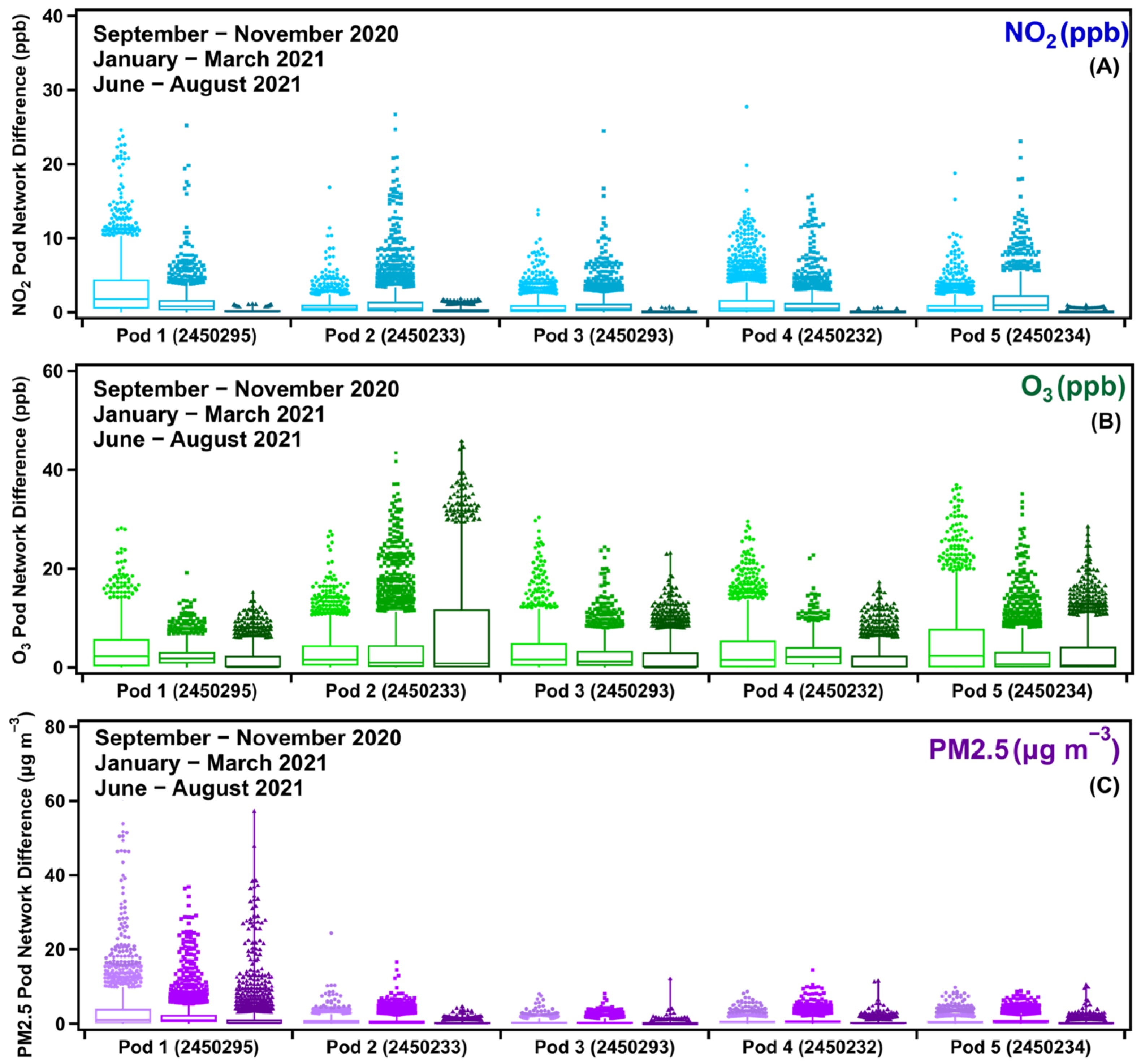 Atmosphere 13 00083 g005 550