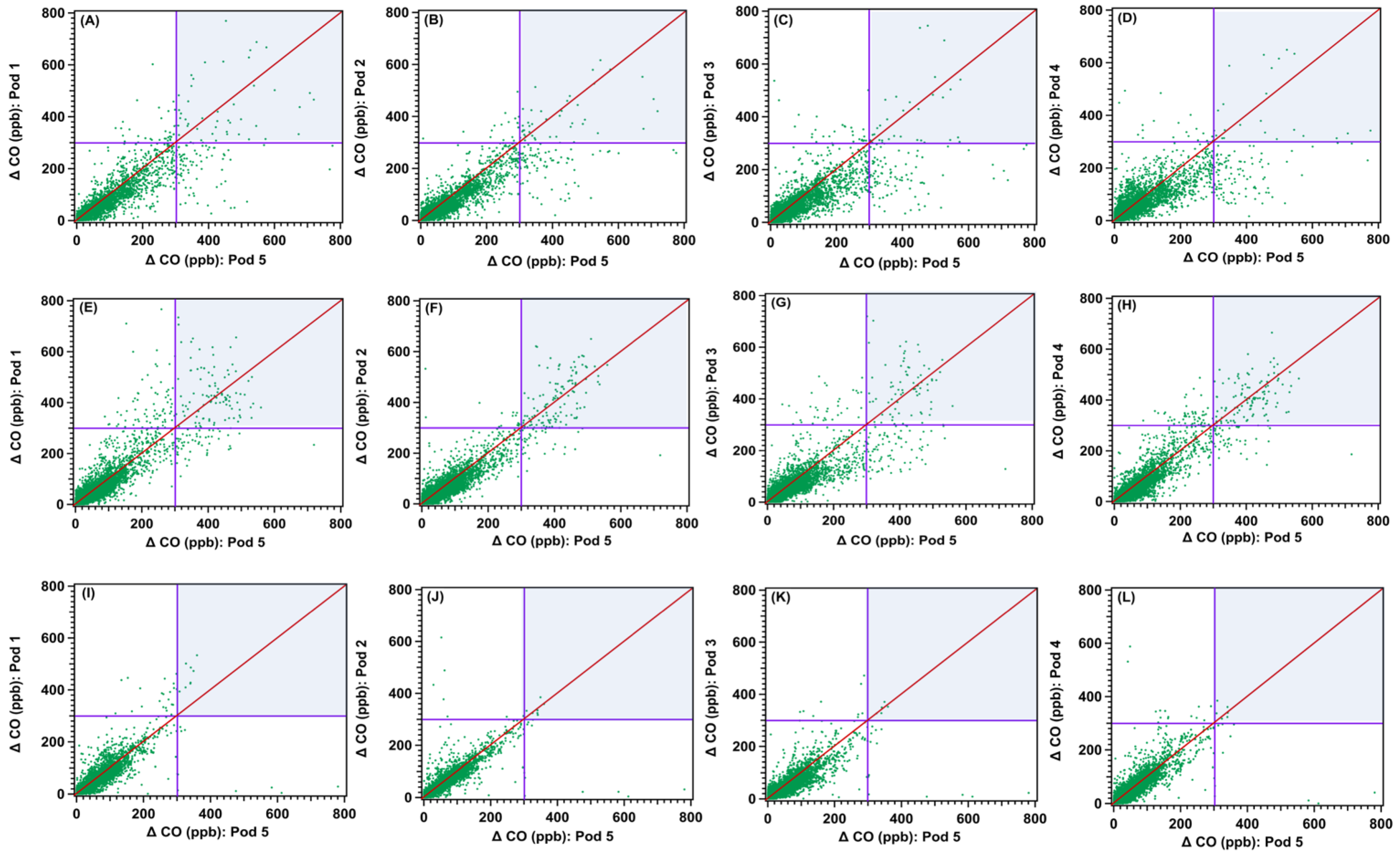 Atmosphere 13 00083 g006 550
