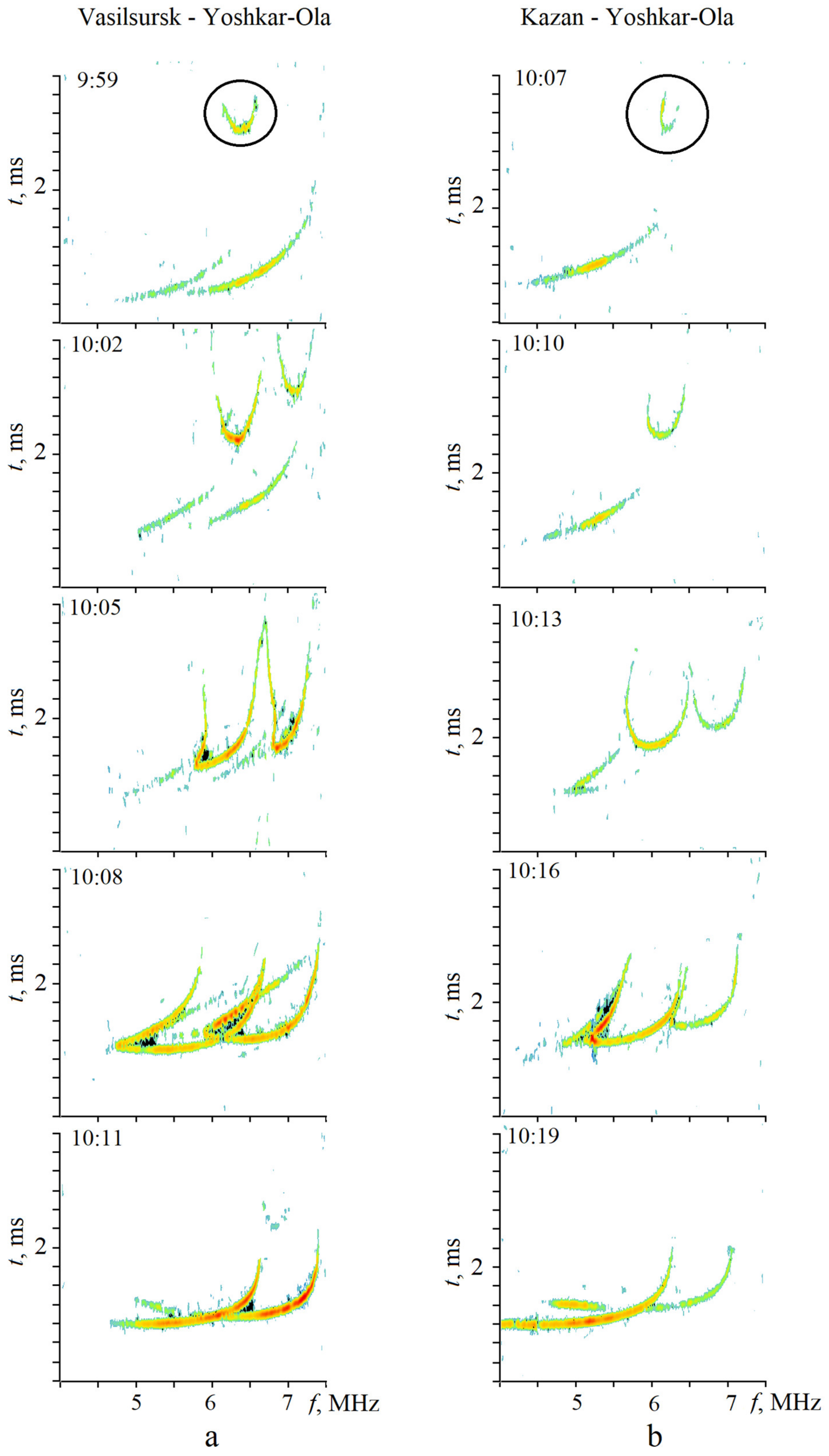 Atmosphere 13 00084 g007 Atmosphere 13 00084 g007