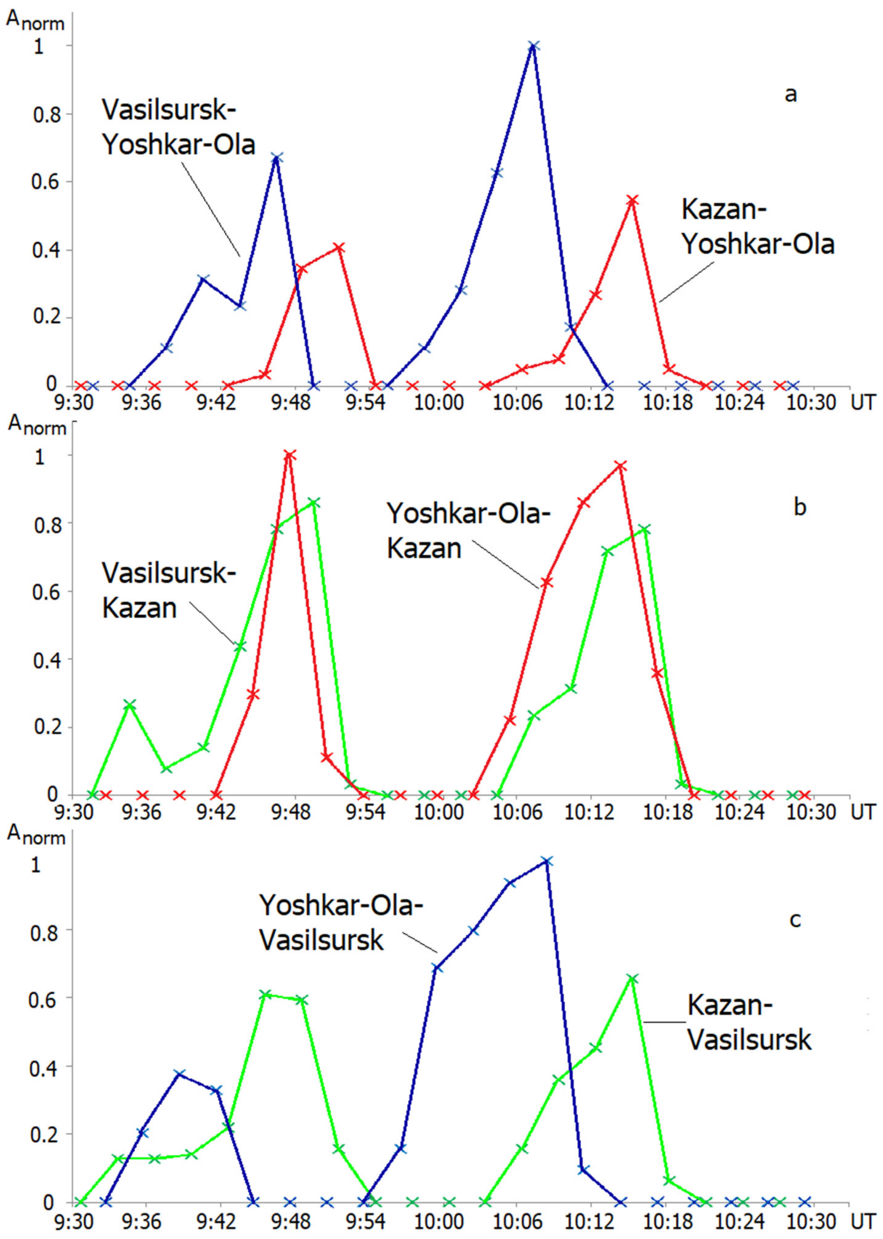 Atmosphere 13 00084 g008 Atmosphere 13 00084 g008