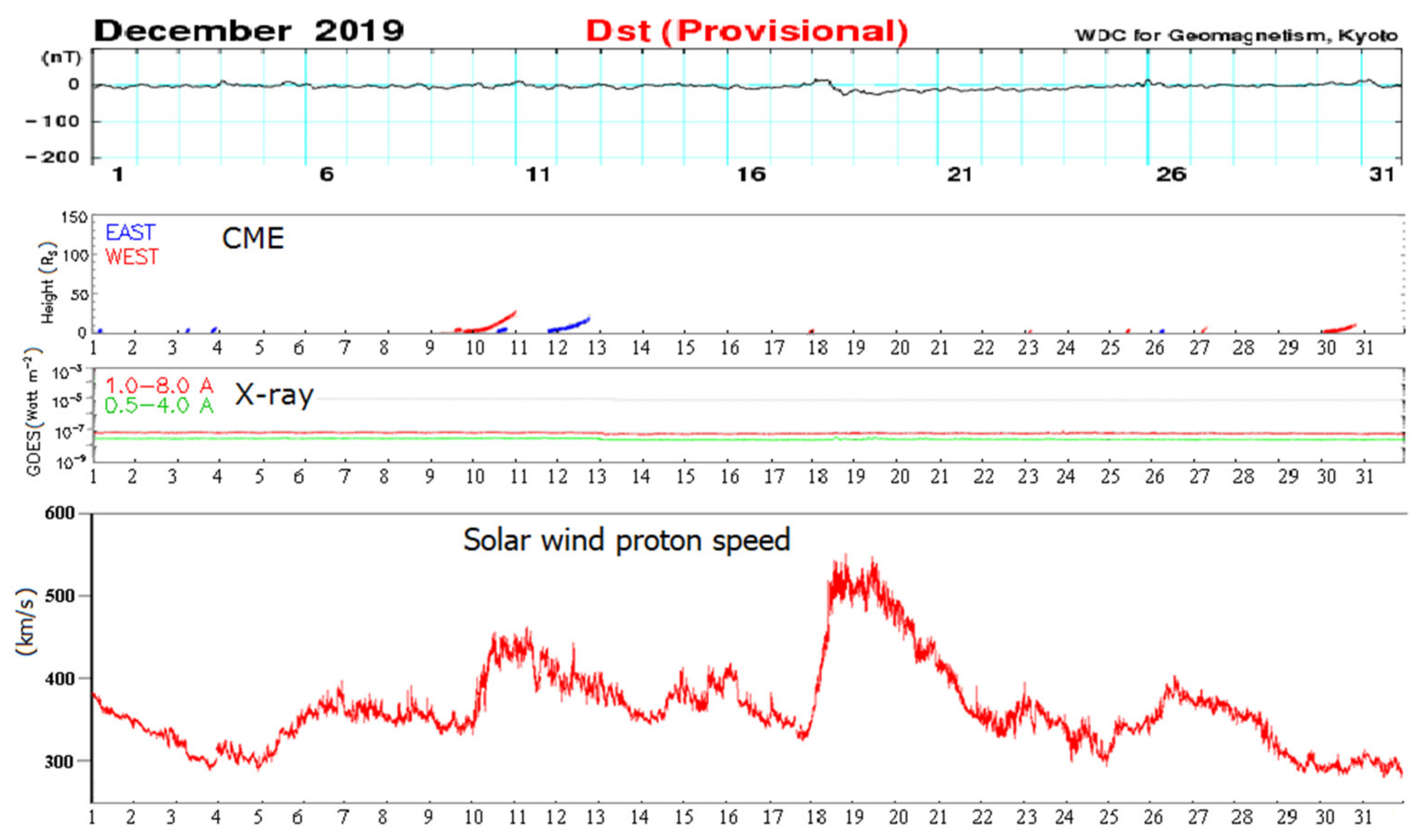 Atmosphere 13 00084 g010 Atmosphere 13 00084 g010