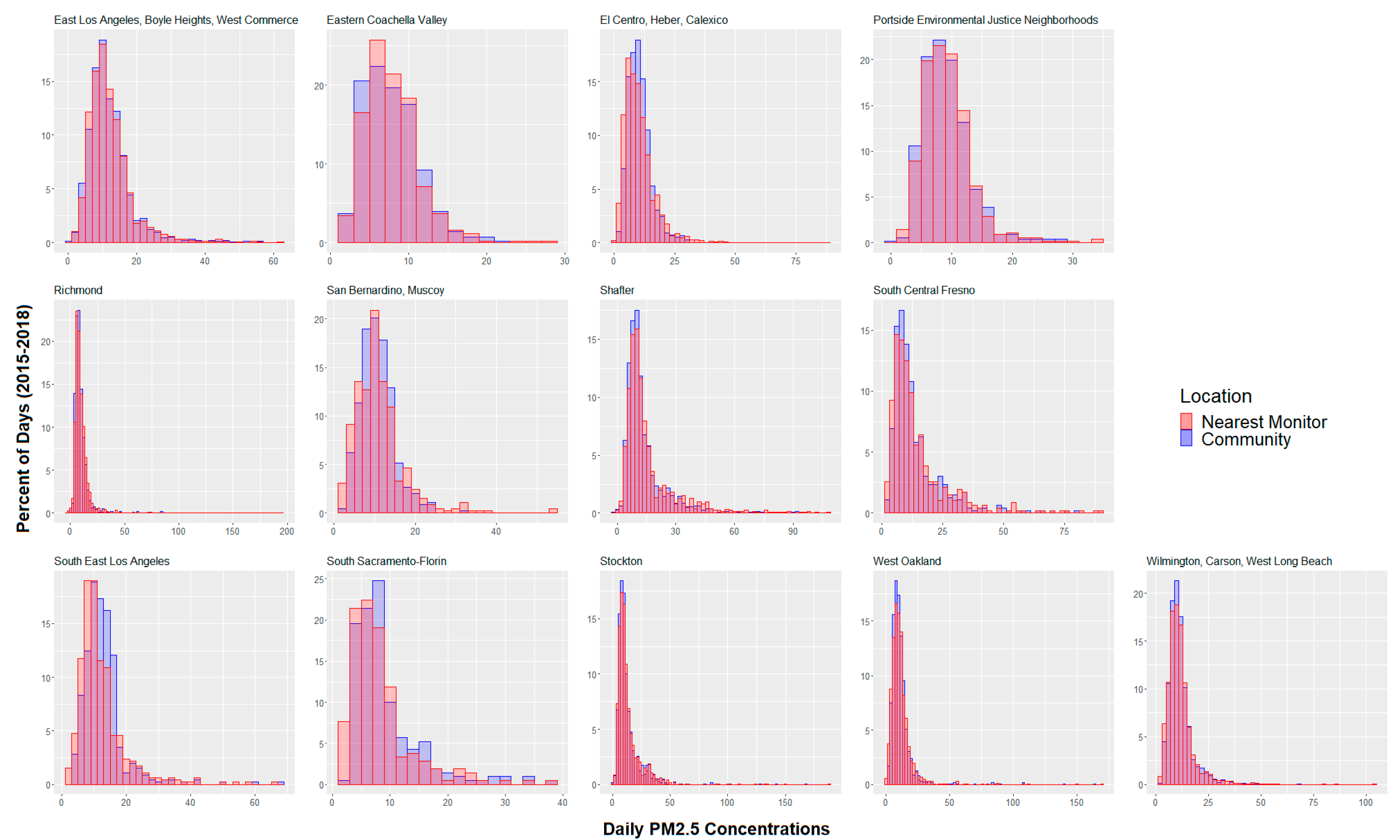 Atmosphere 13 00085 g003 550