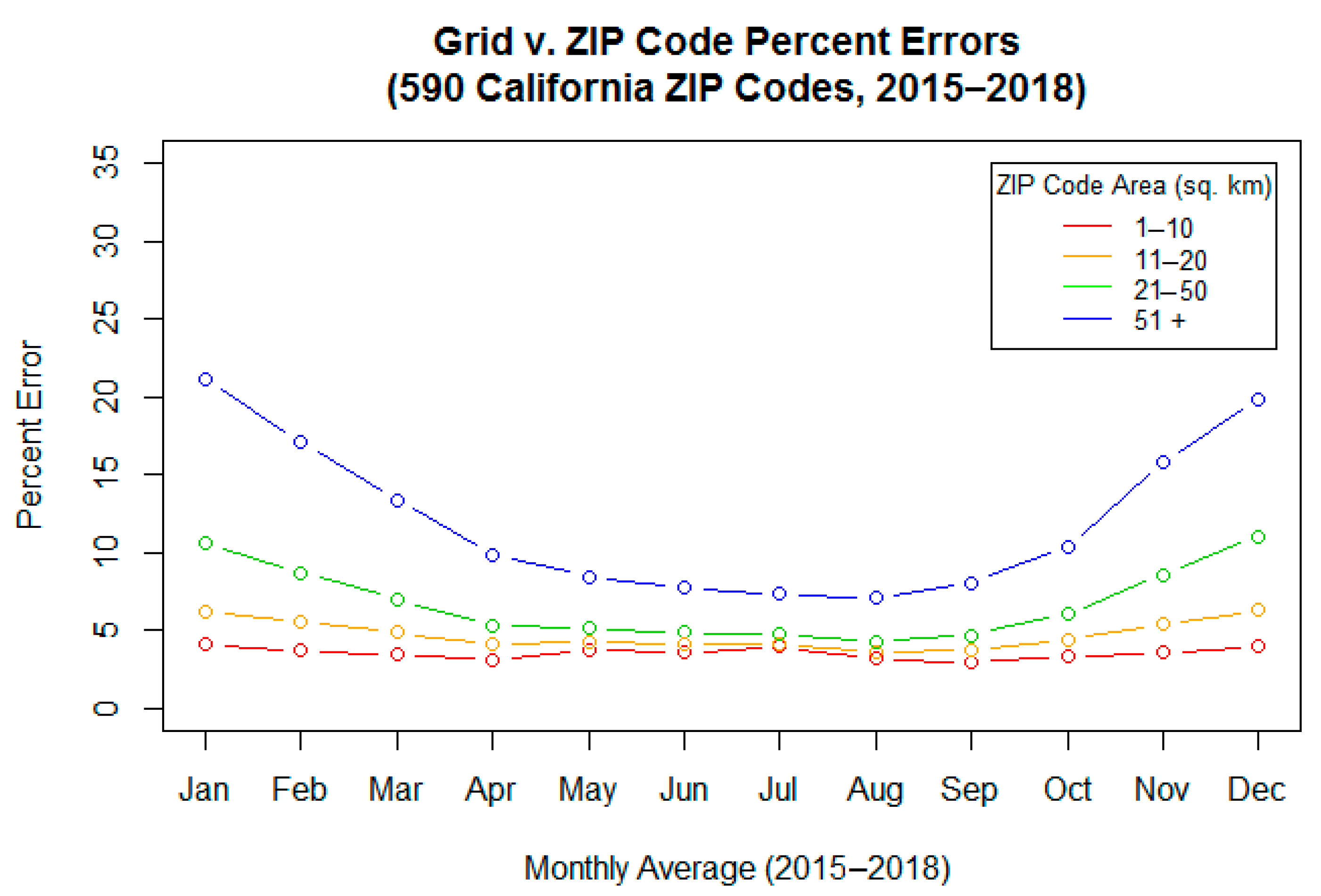 Atmosphere 13 00085 g005 550