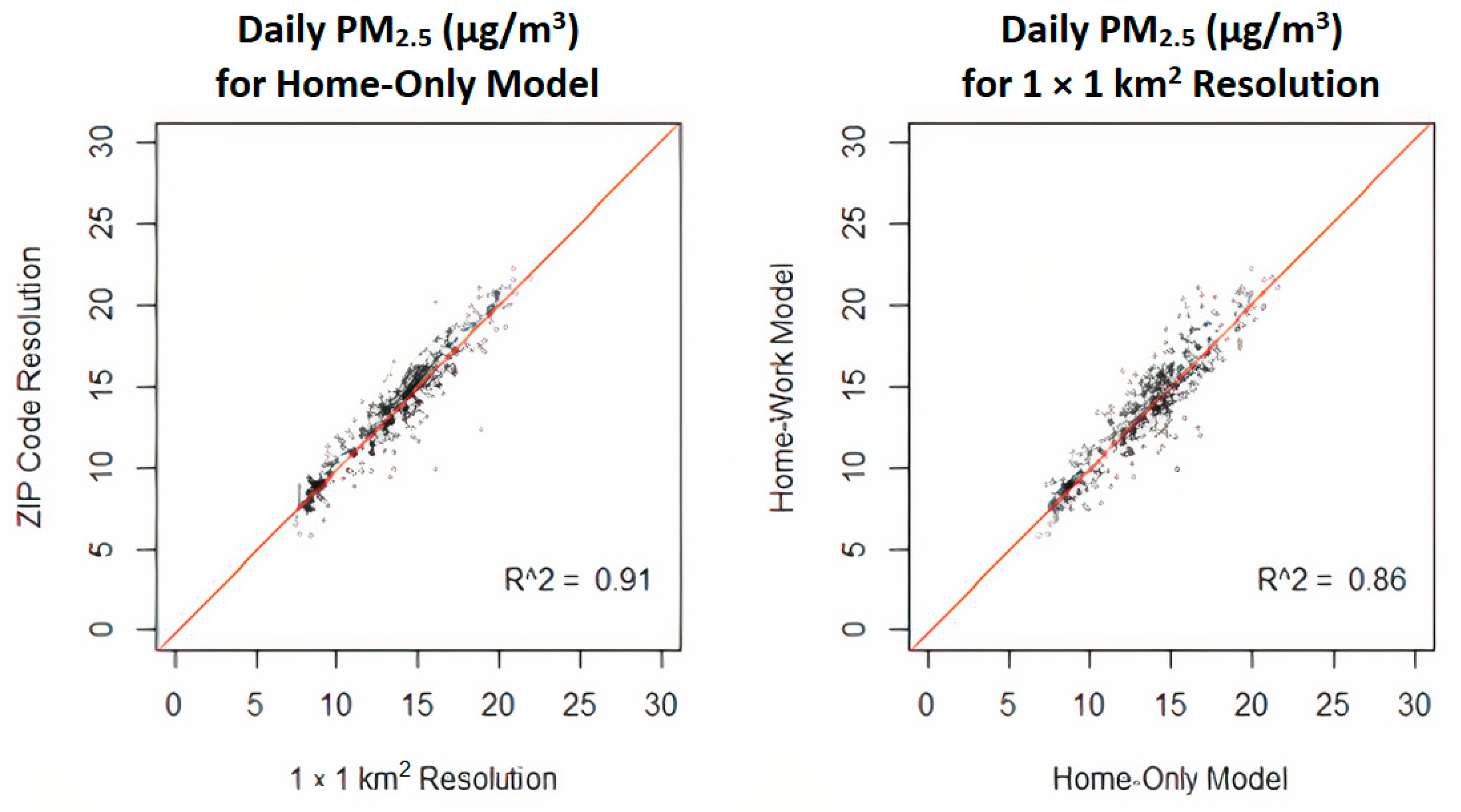 Atmosphere 13 00085 g006 550
