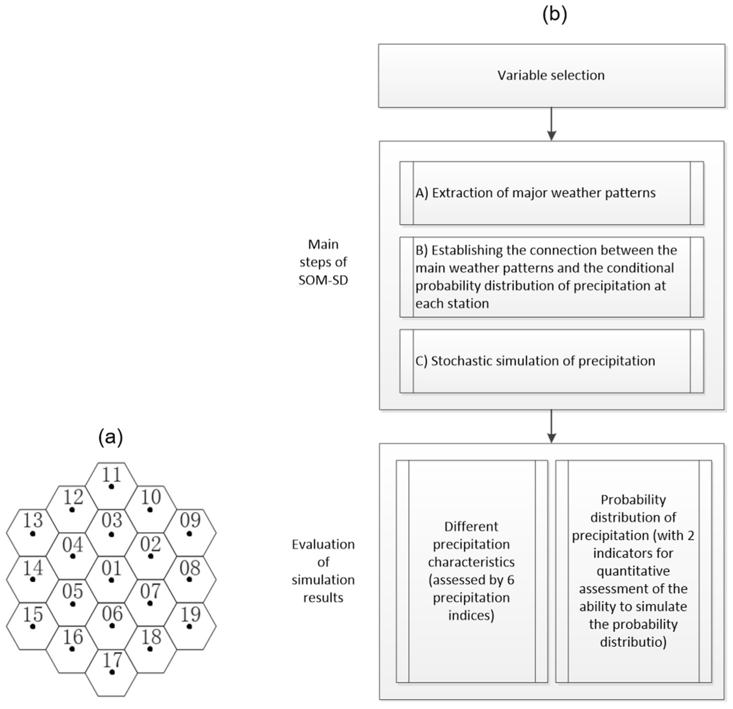 Atmosphere 13 00086 g002 550
