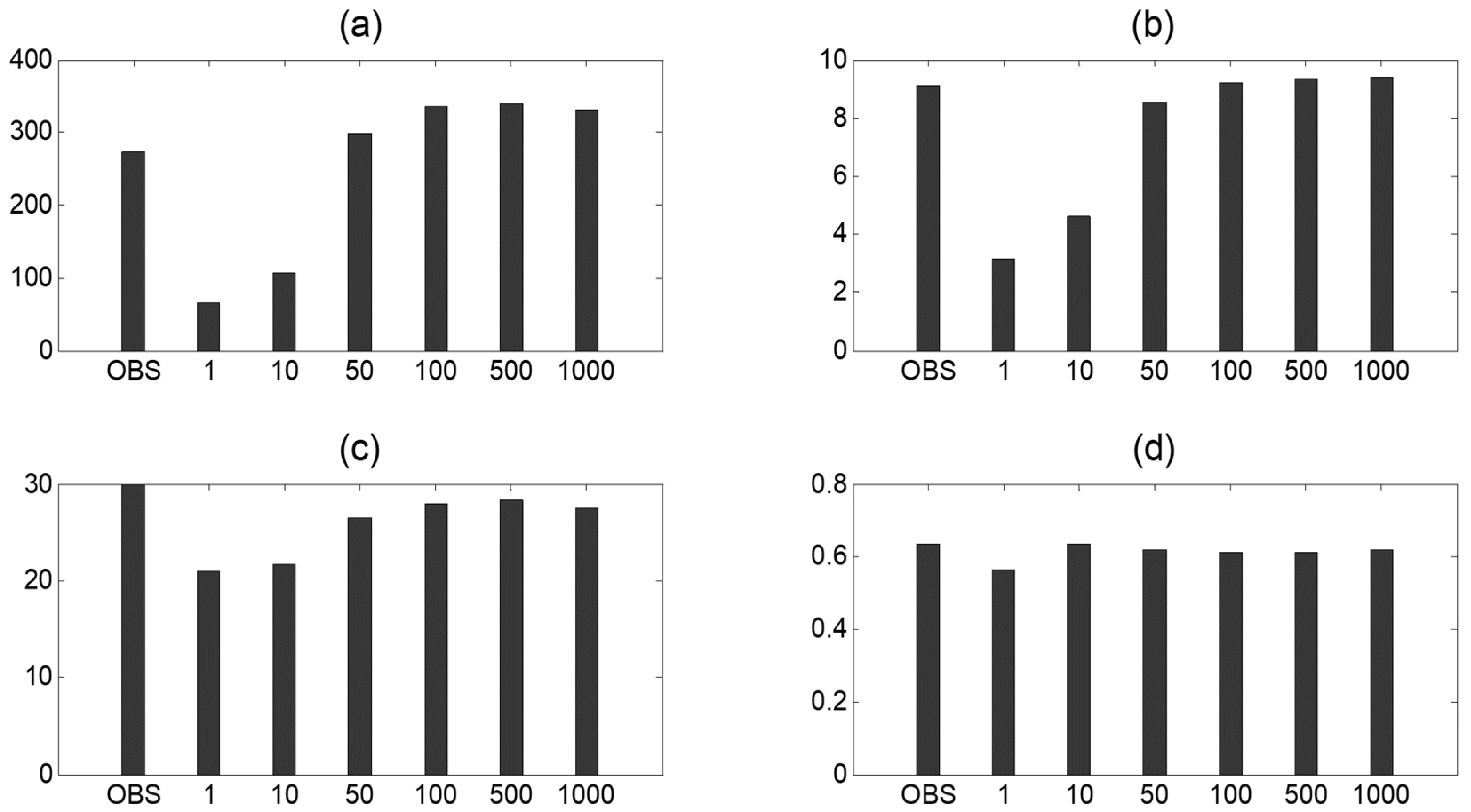 Atmosphere 13 00086 g003 550