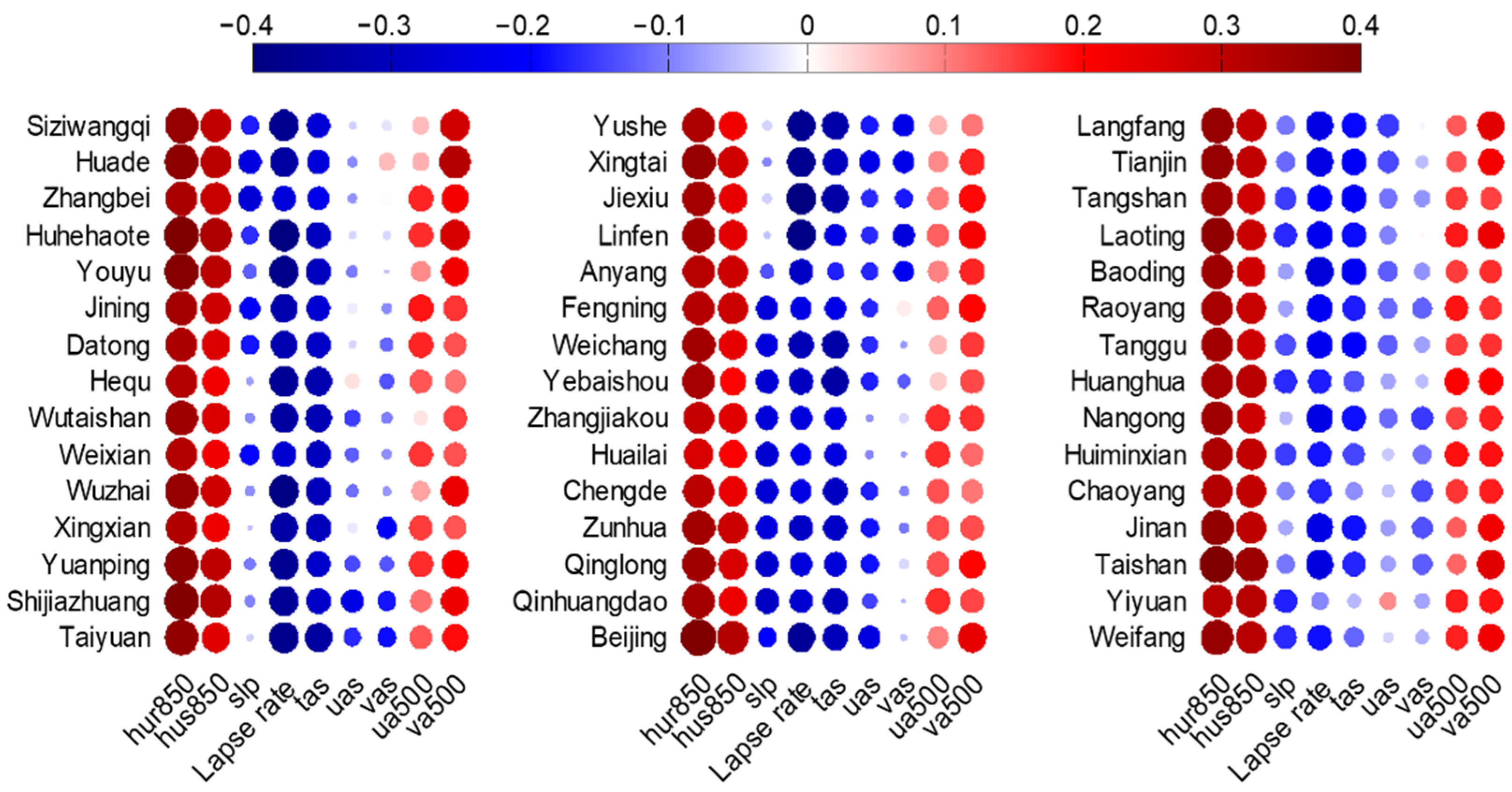 Atmosphere 13 00086 g005 550