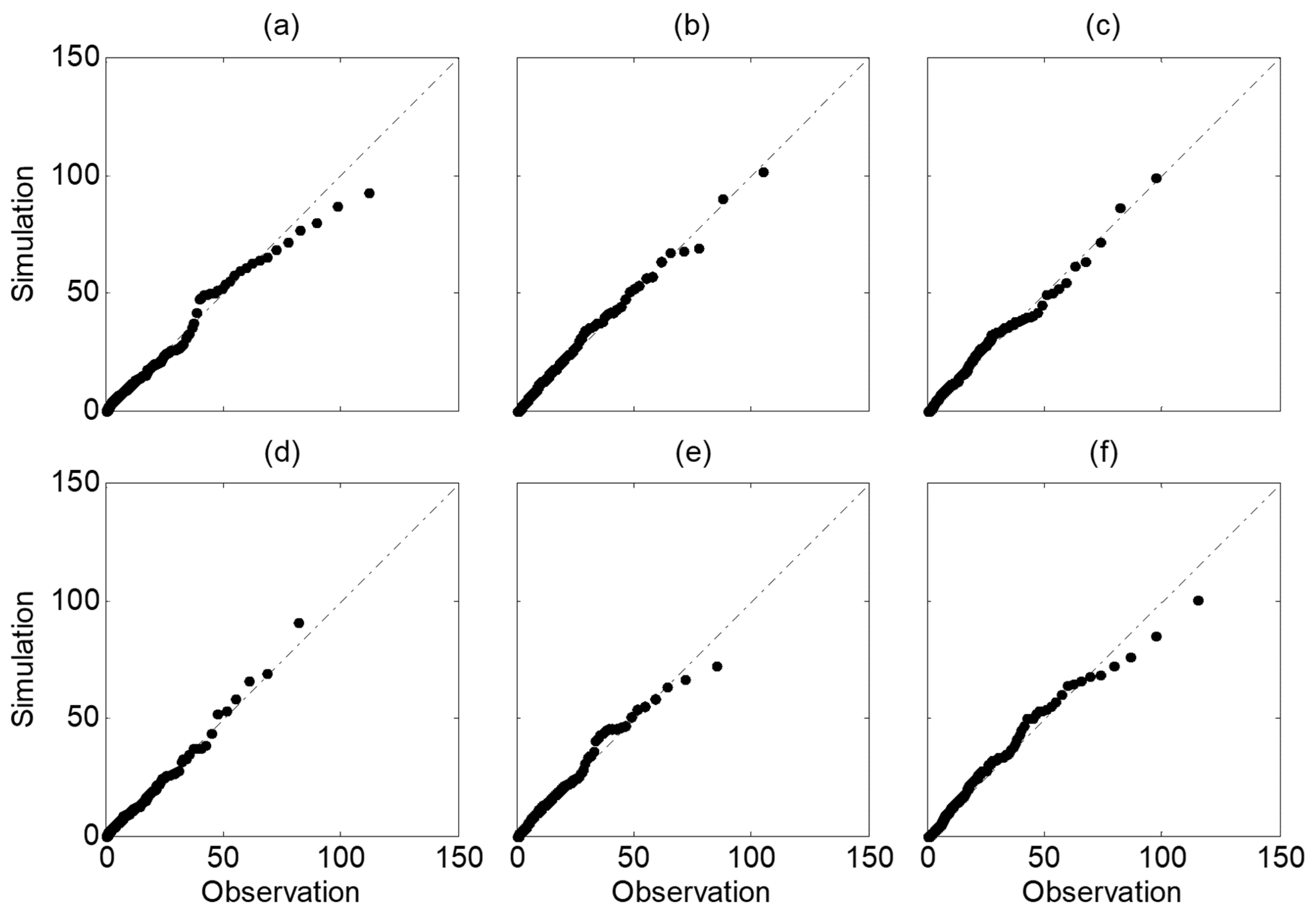 Atmosphere 13 00086 g012 550