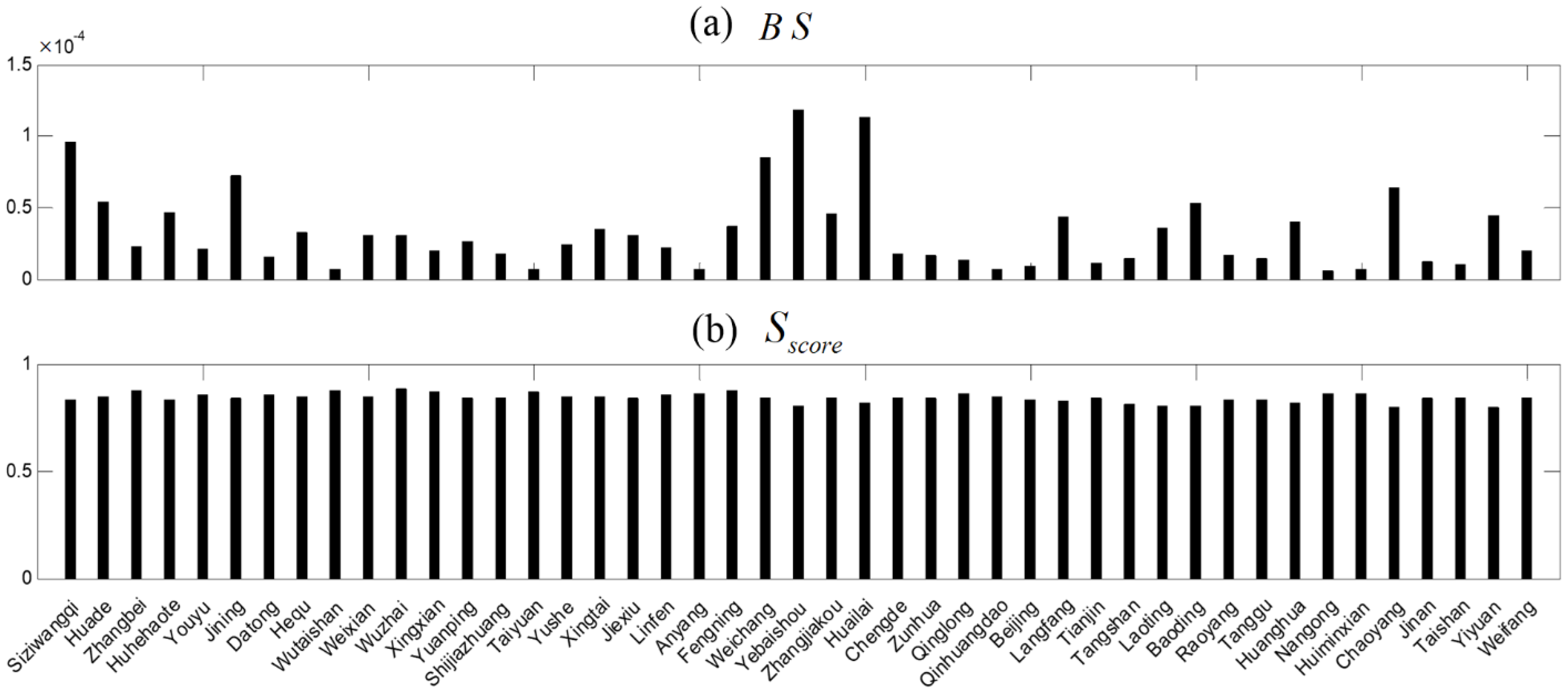 Atmosphere 13 00086 g013 550
