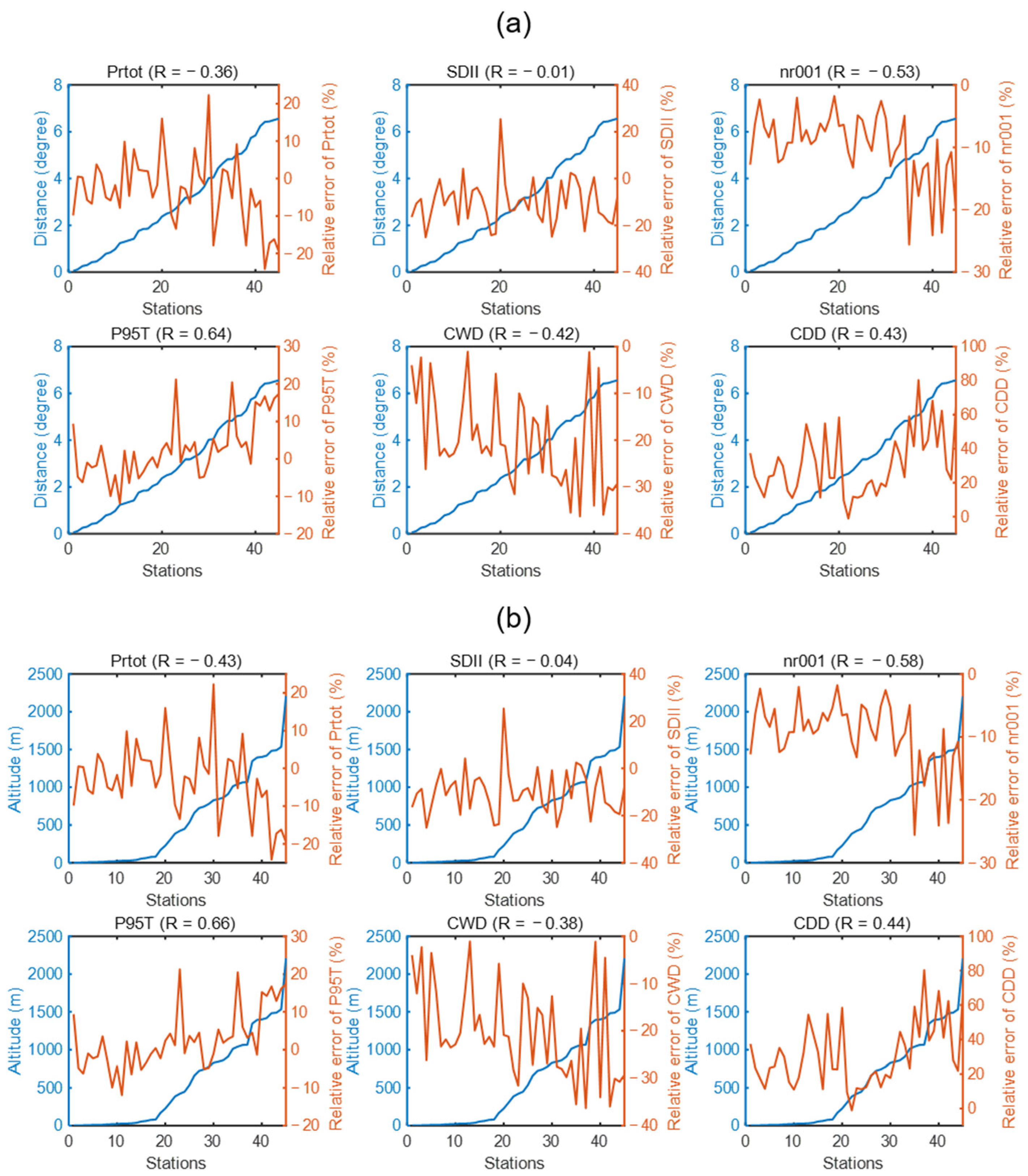Atmosphere 13 00086 g015 550