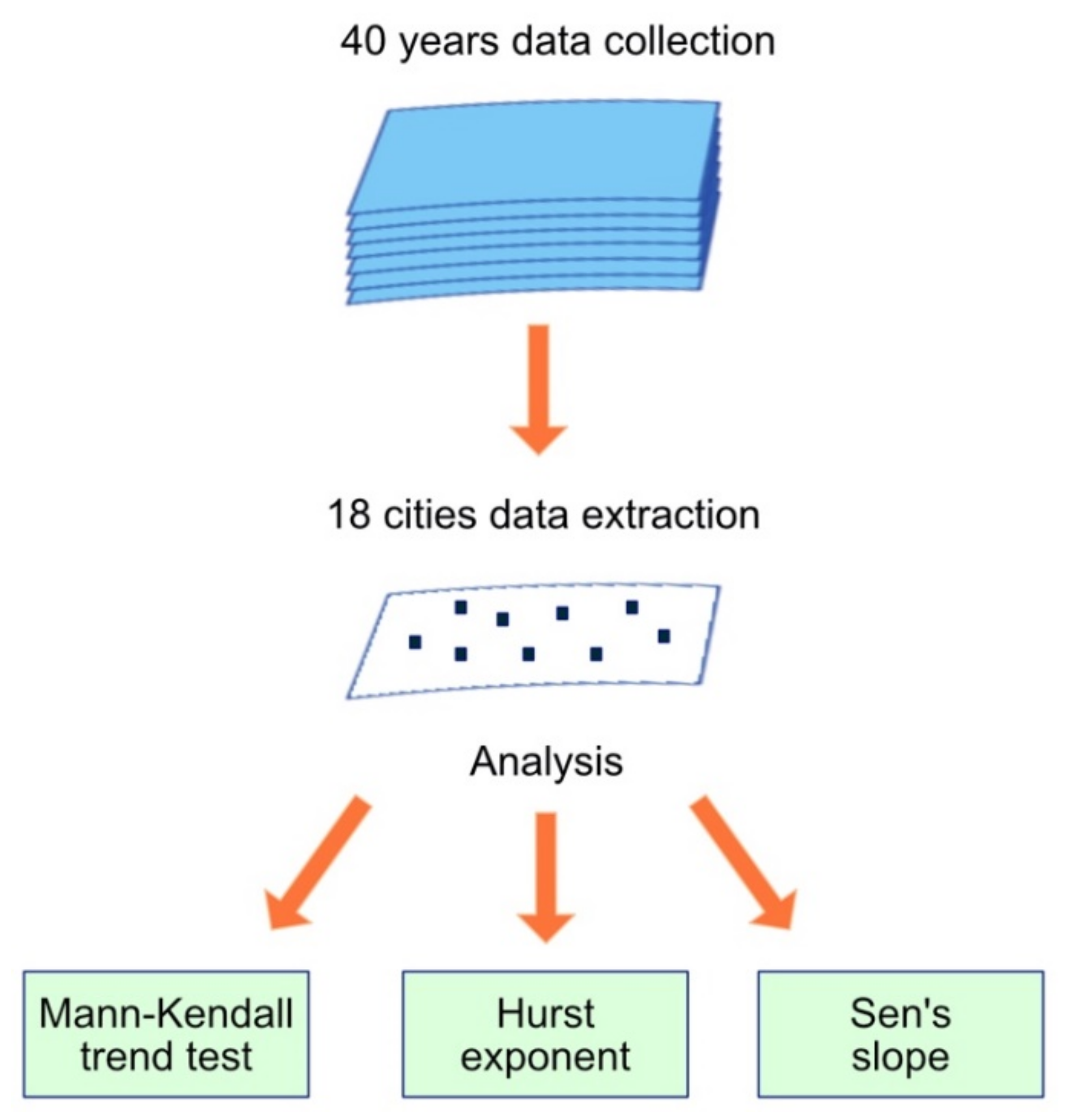 Atmosphere 13 00089 g003 550
