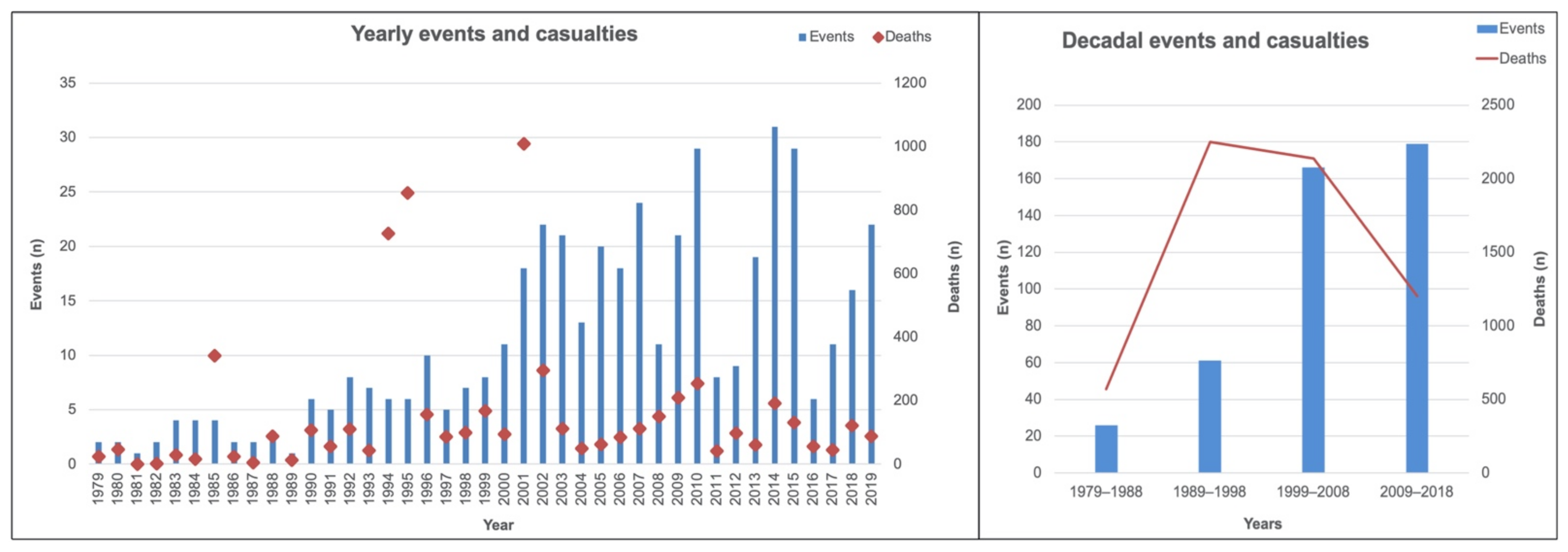 Atmosphere 13 00089 g004 550