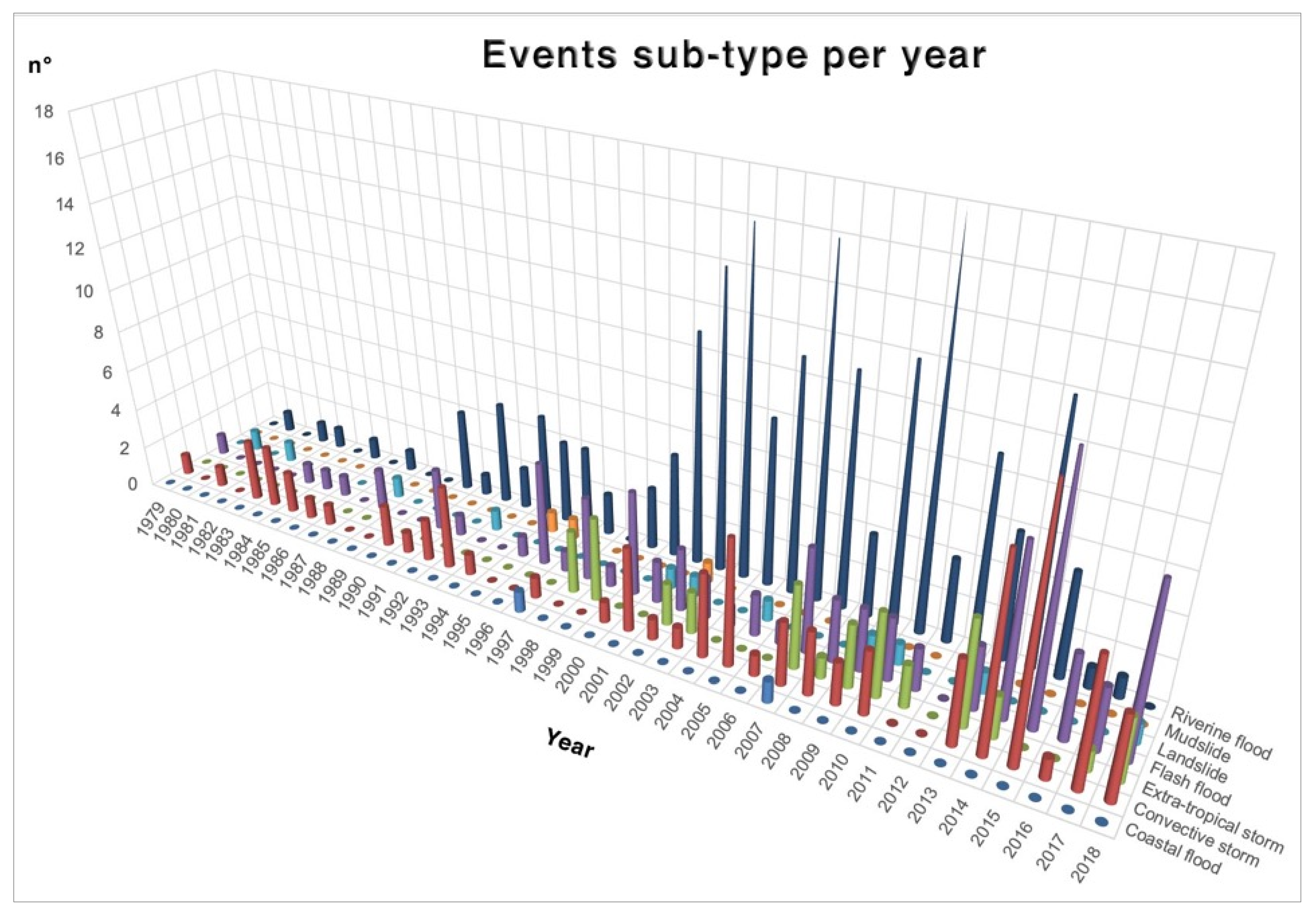 Atmosphere 13 00089 g005 550