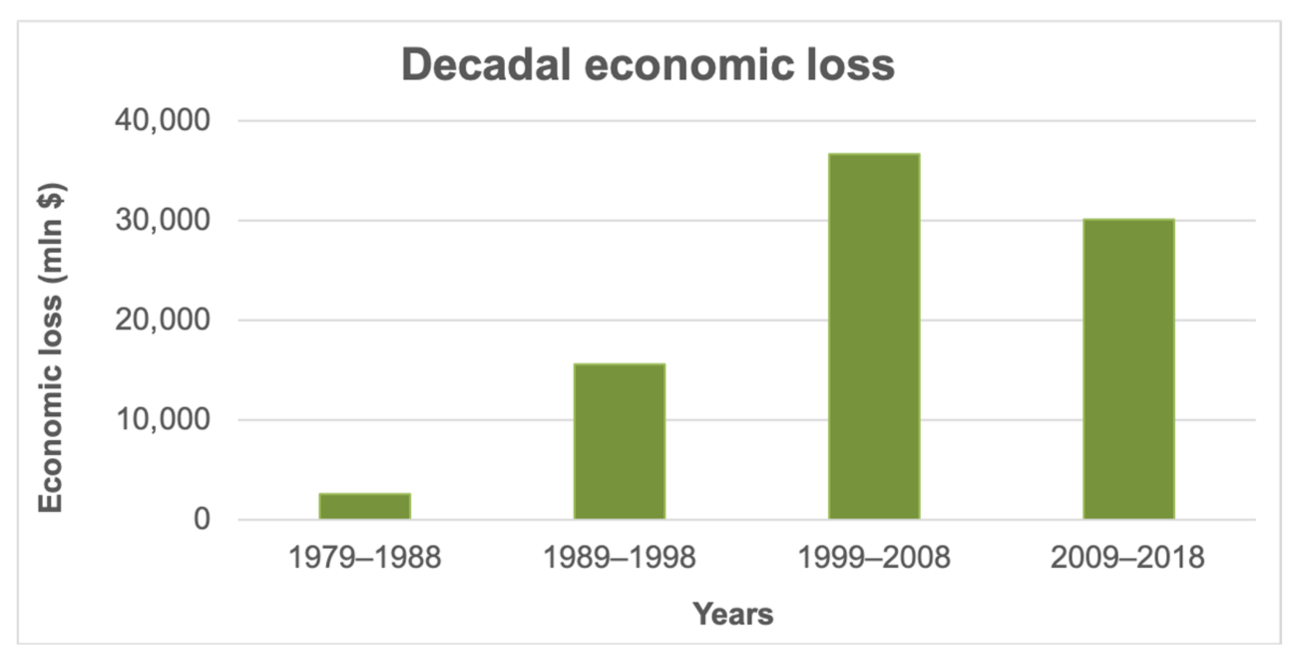 Atmosphere 13 00089 g006 550