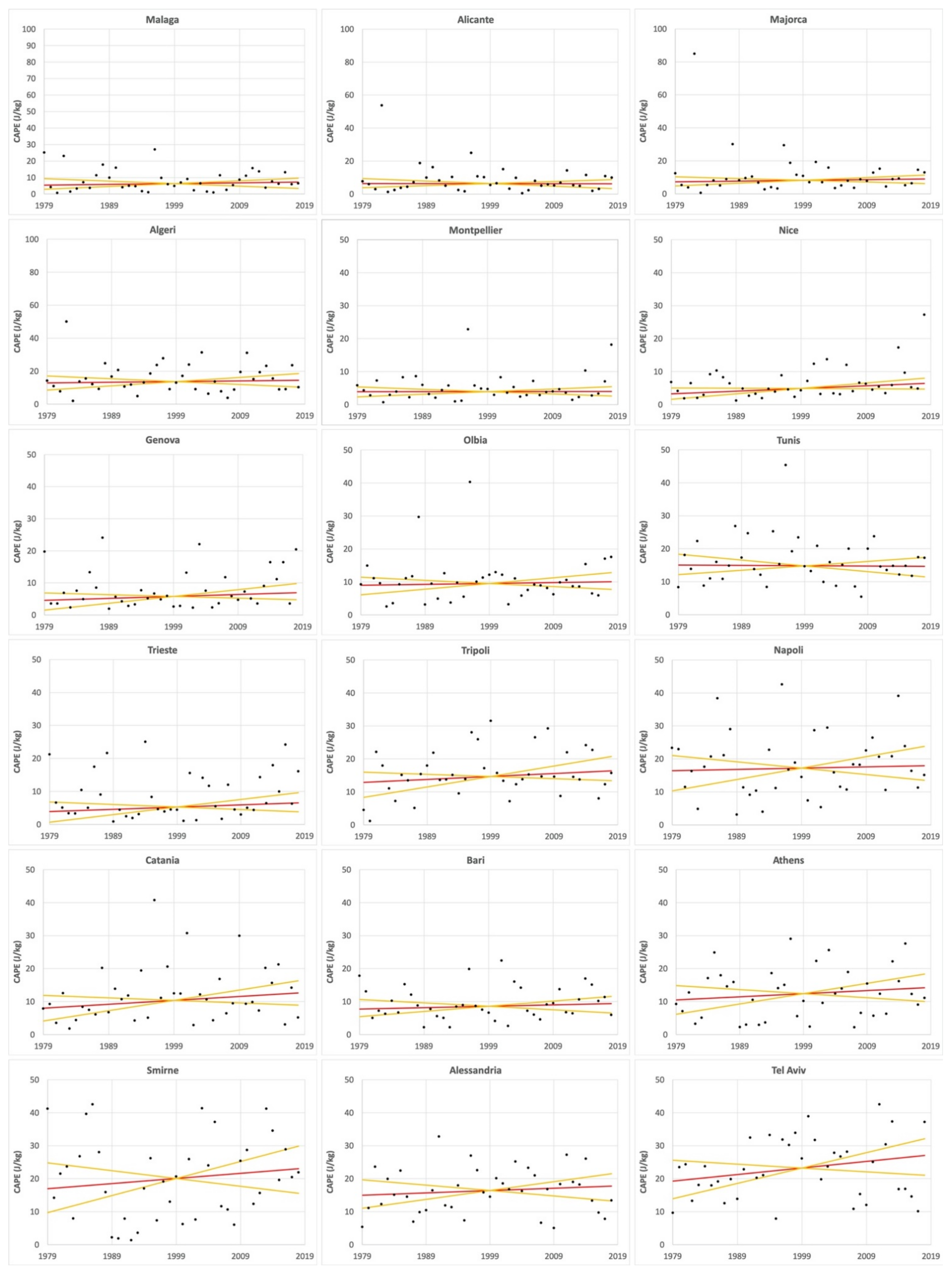 Atmosphere 13 00089 g007 550