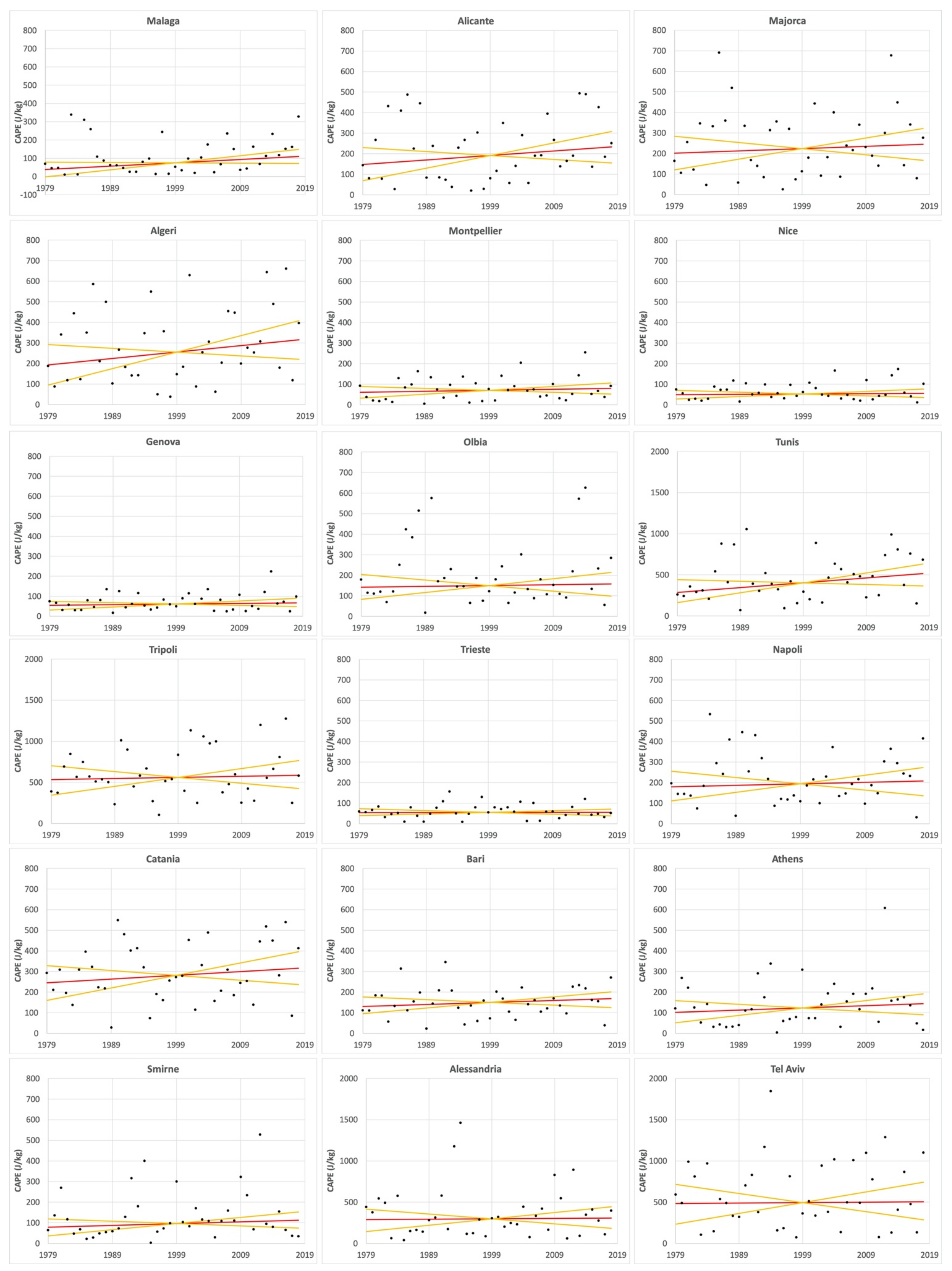 Atmosphere 13 00089 g008 550