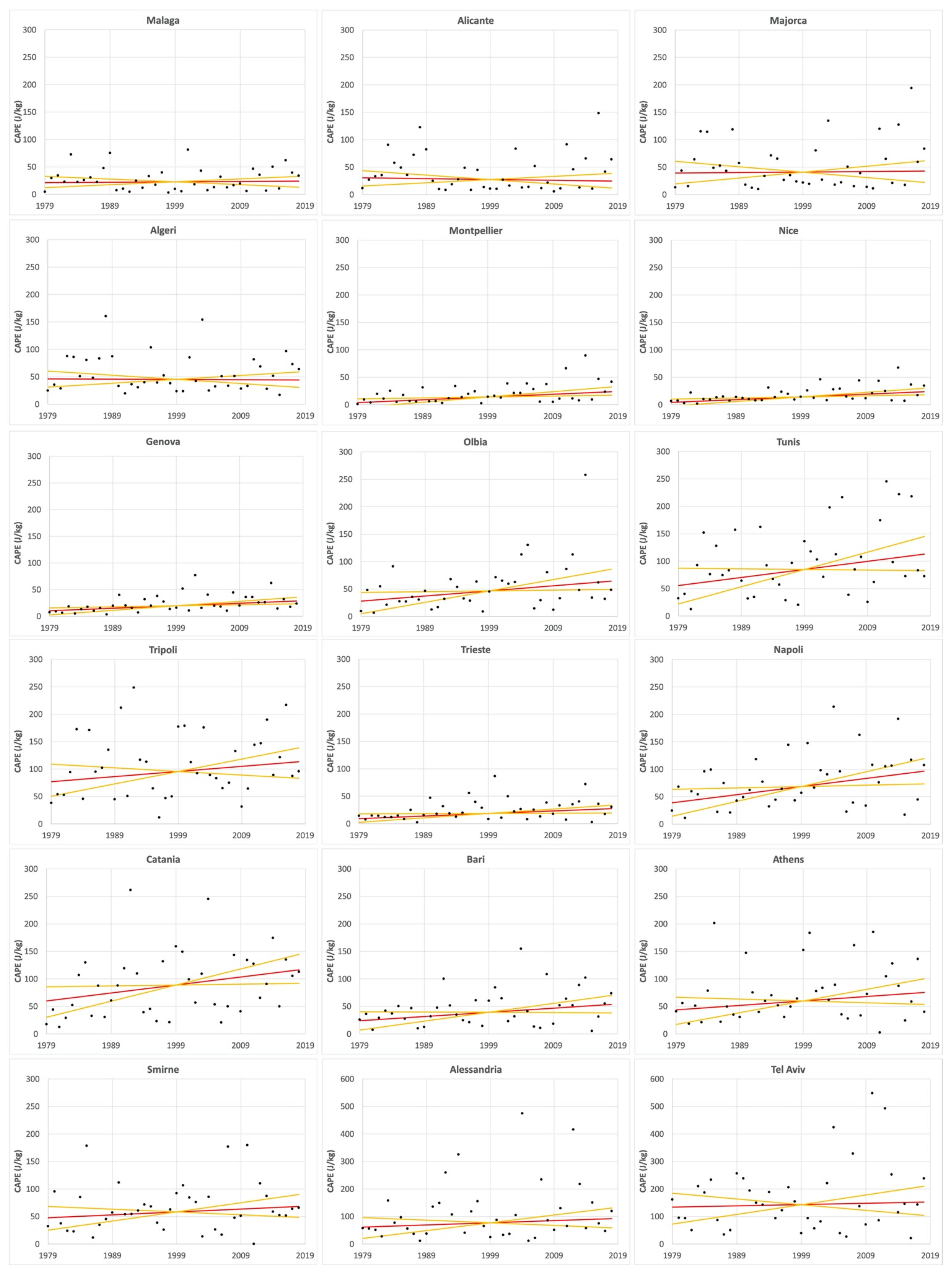 Atmosphere 13 00089 g009 550