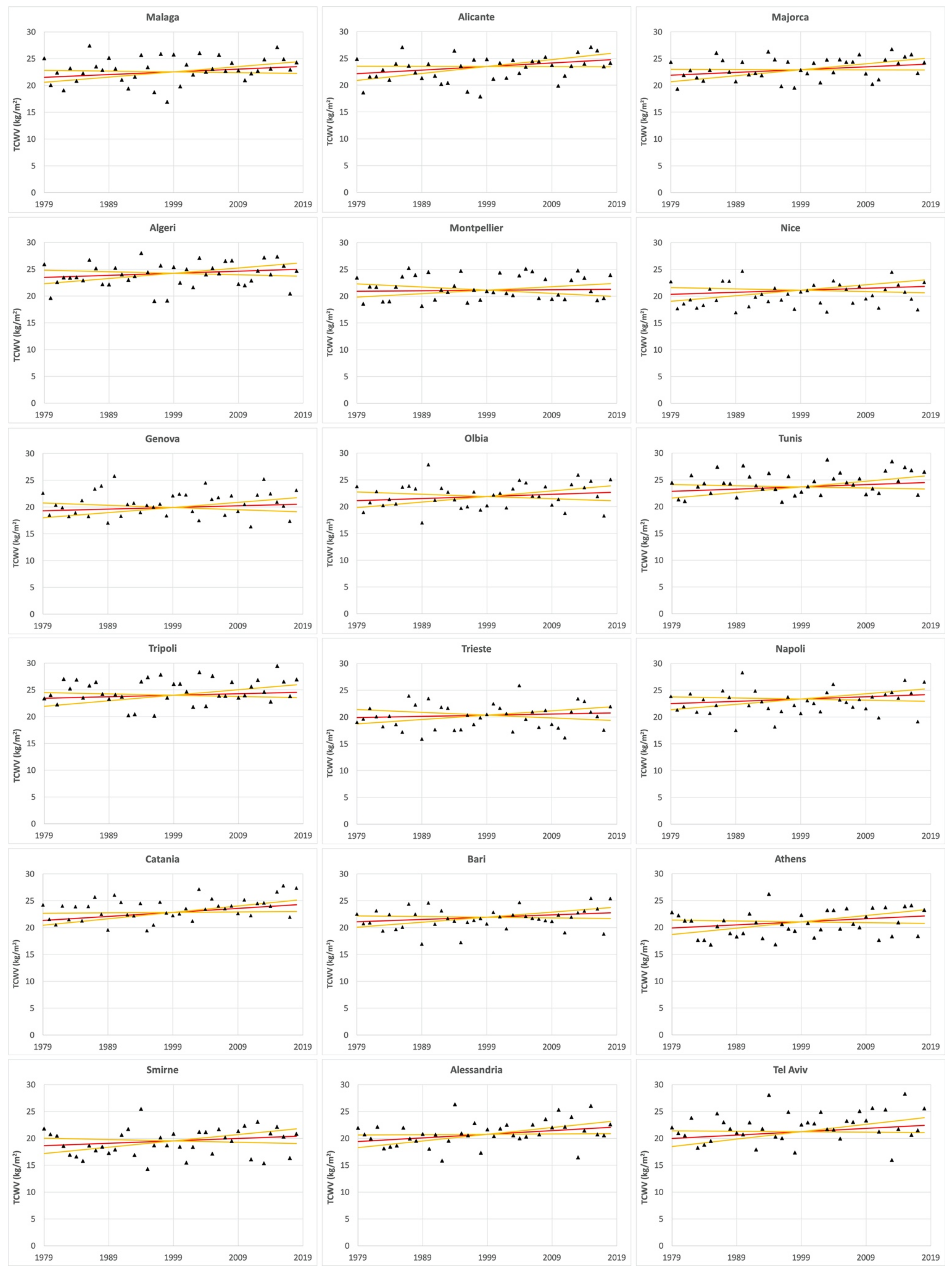 Atmosphere 13 00089 g011 550