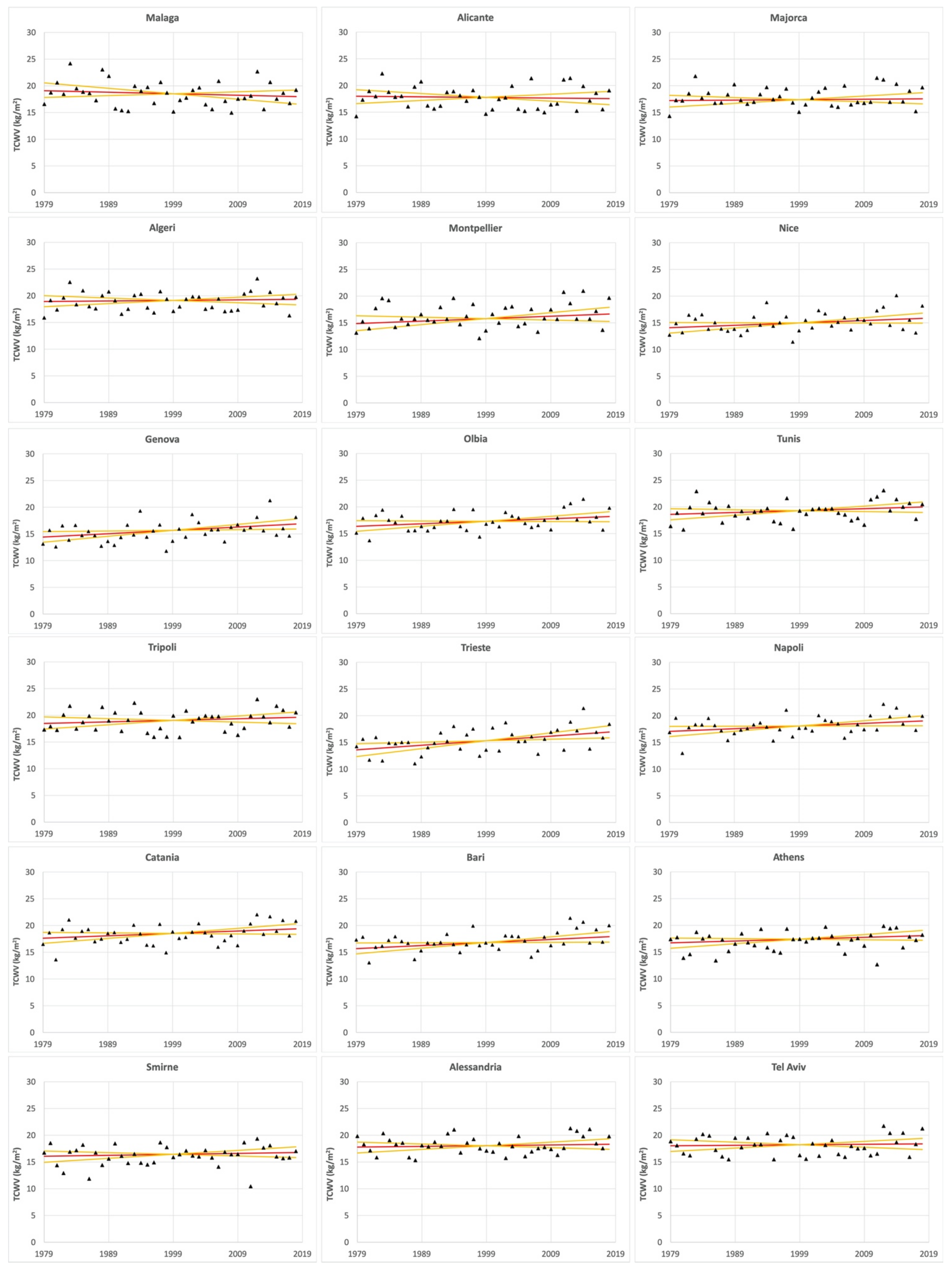 Atmosphere 13 00089 g012 550