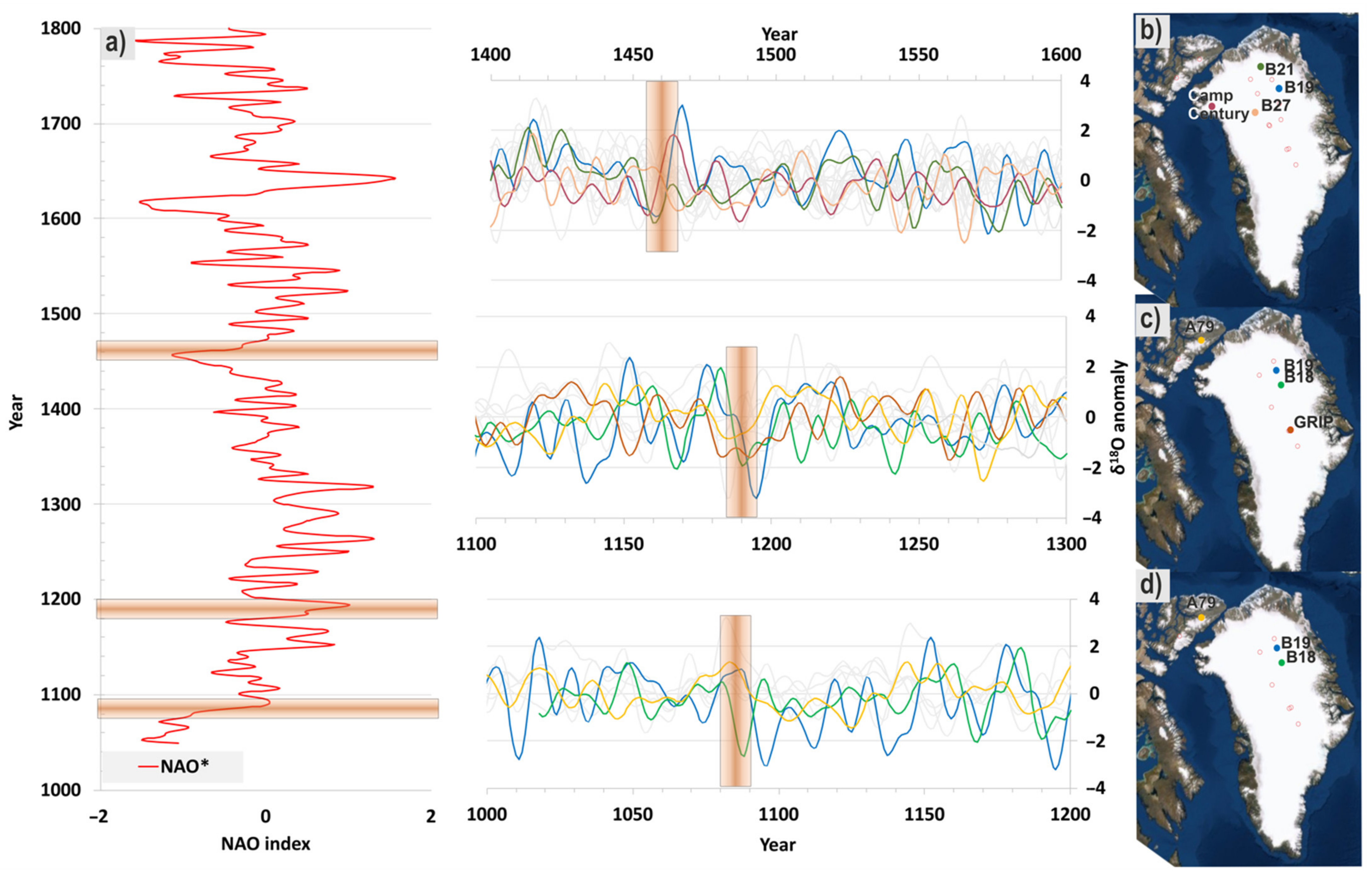 Atmosphere 13 00093 g003 550