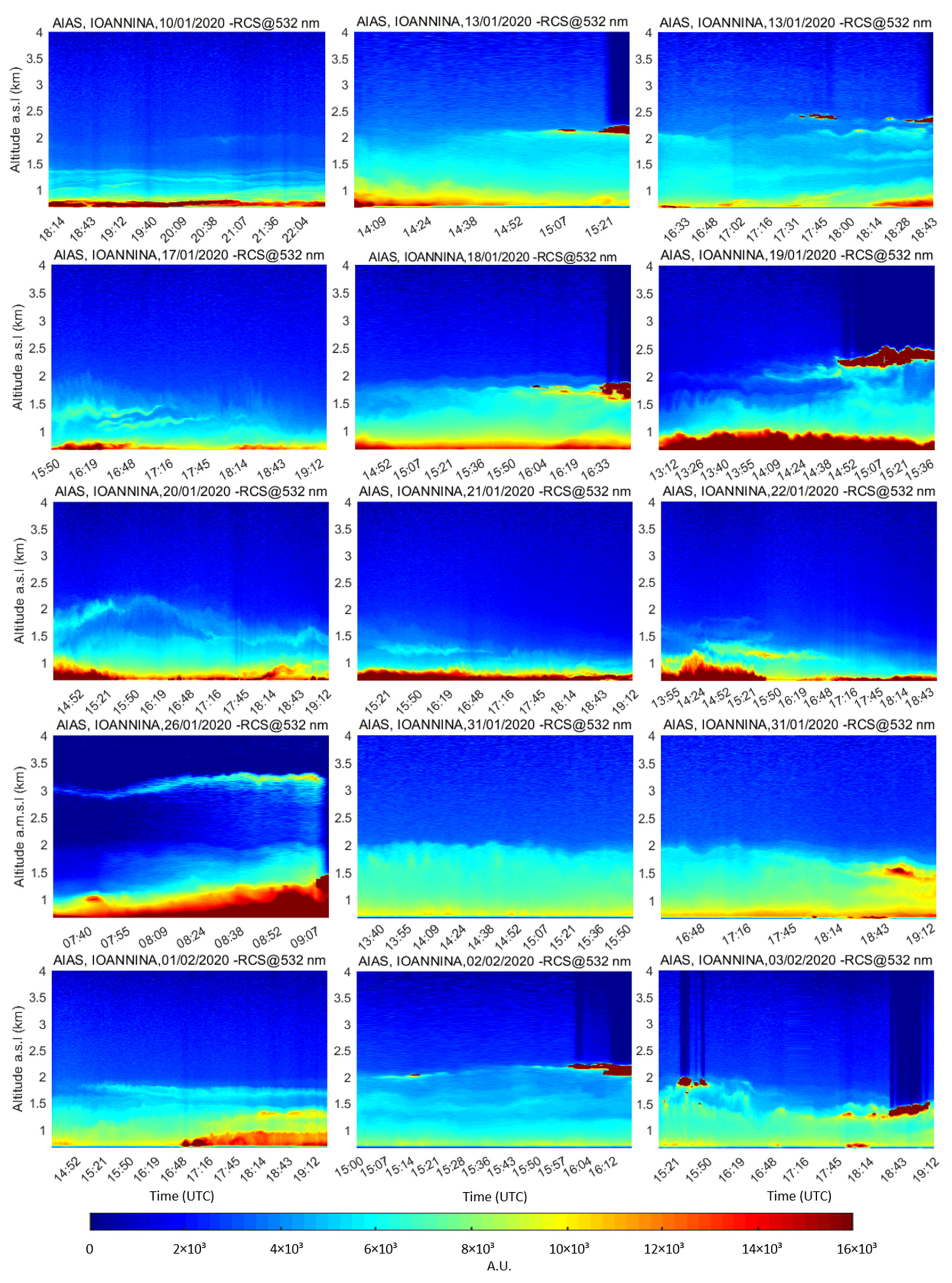 Atmosphere 13 00094 g002 550