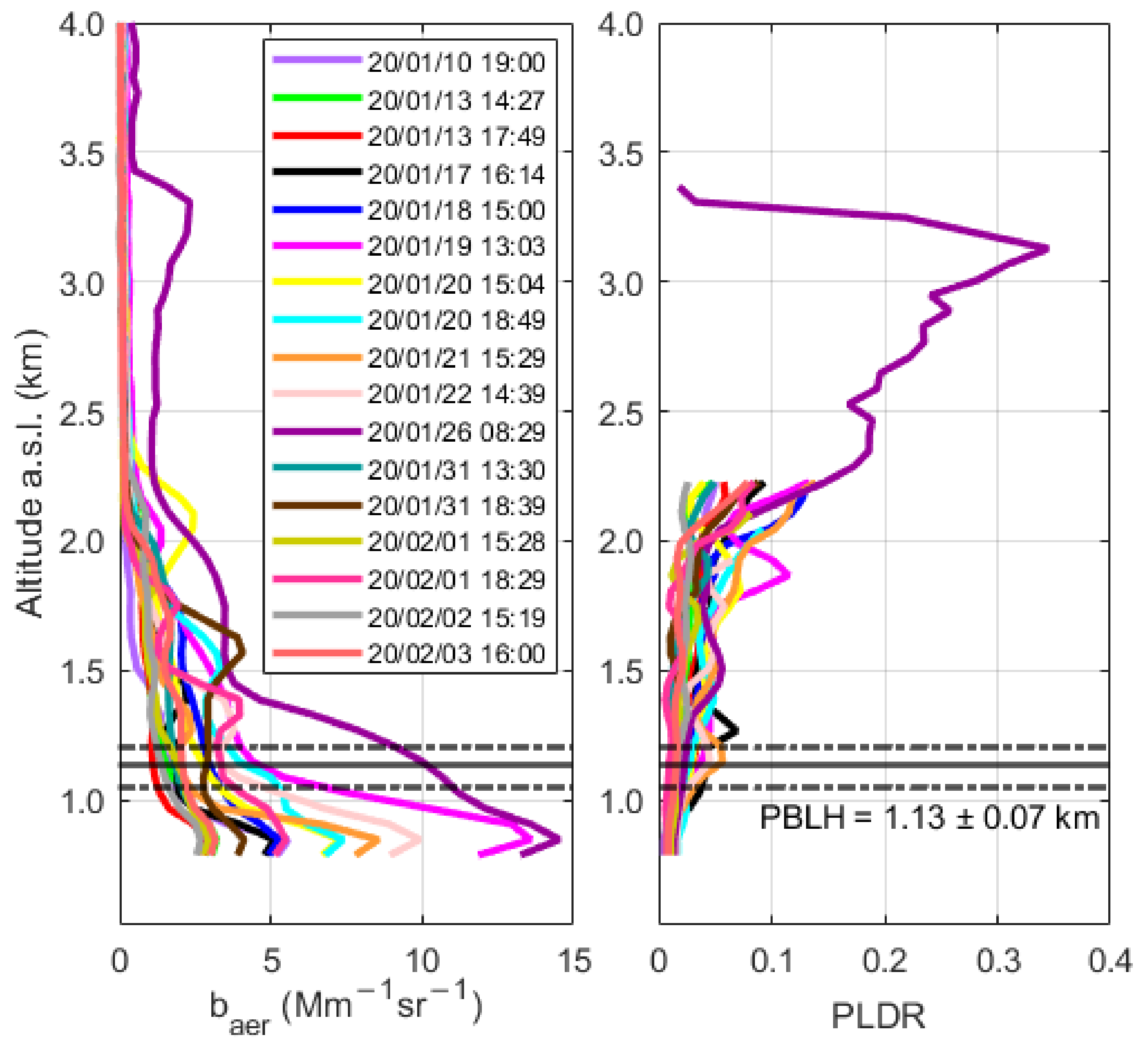 Atmosphere 13 00094 g003 550