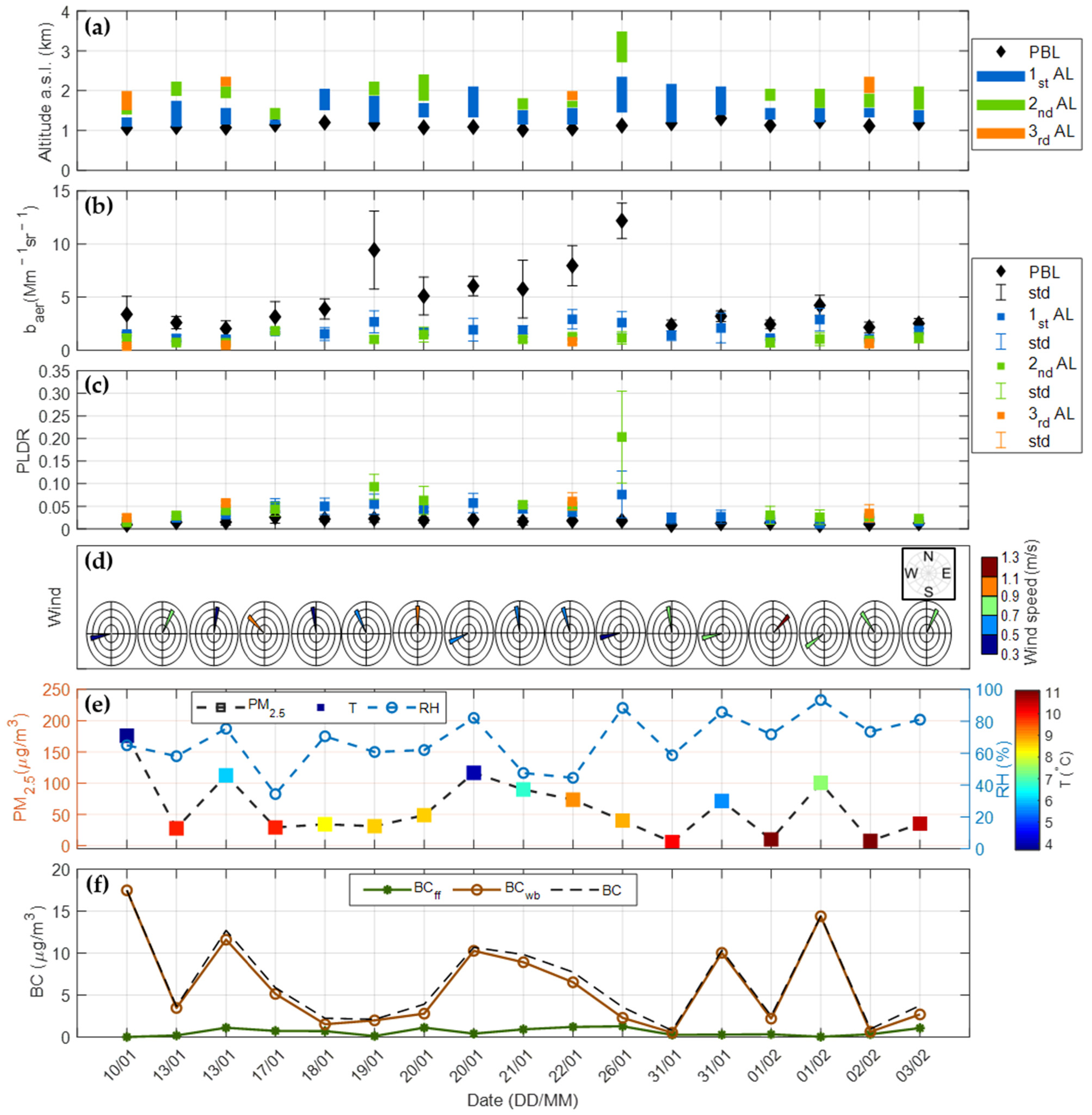 Atmosphere 13 00094 g004 550