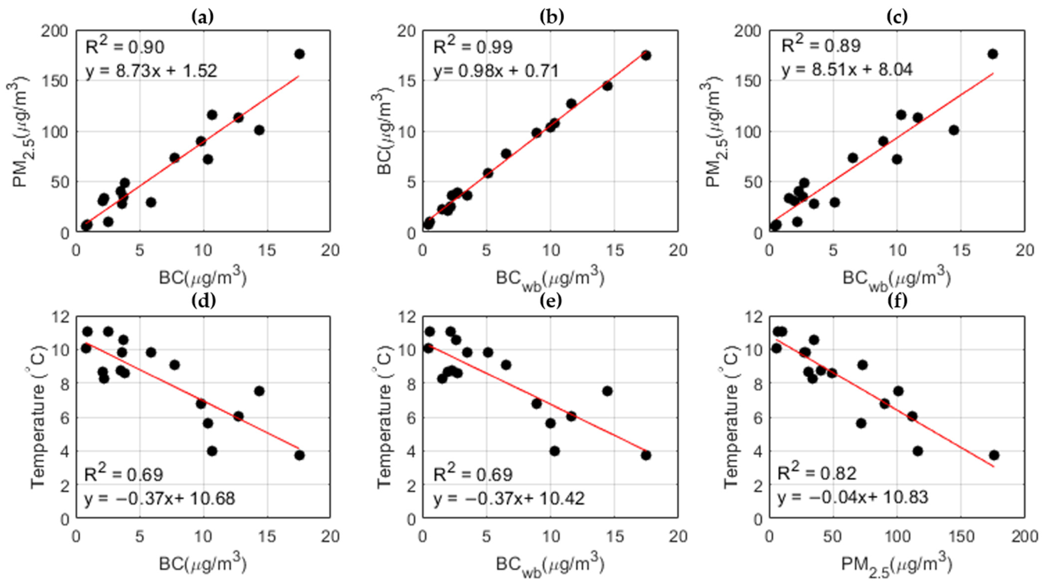 Atmosphere 13 00094 g005 550