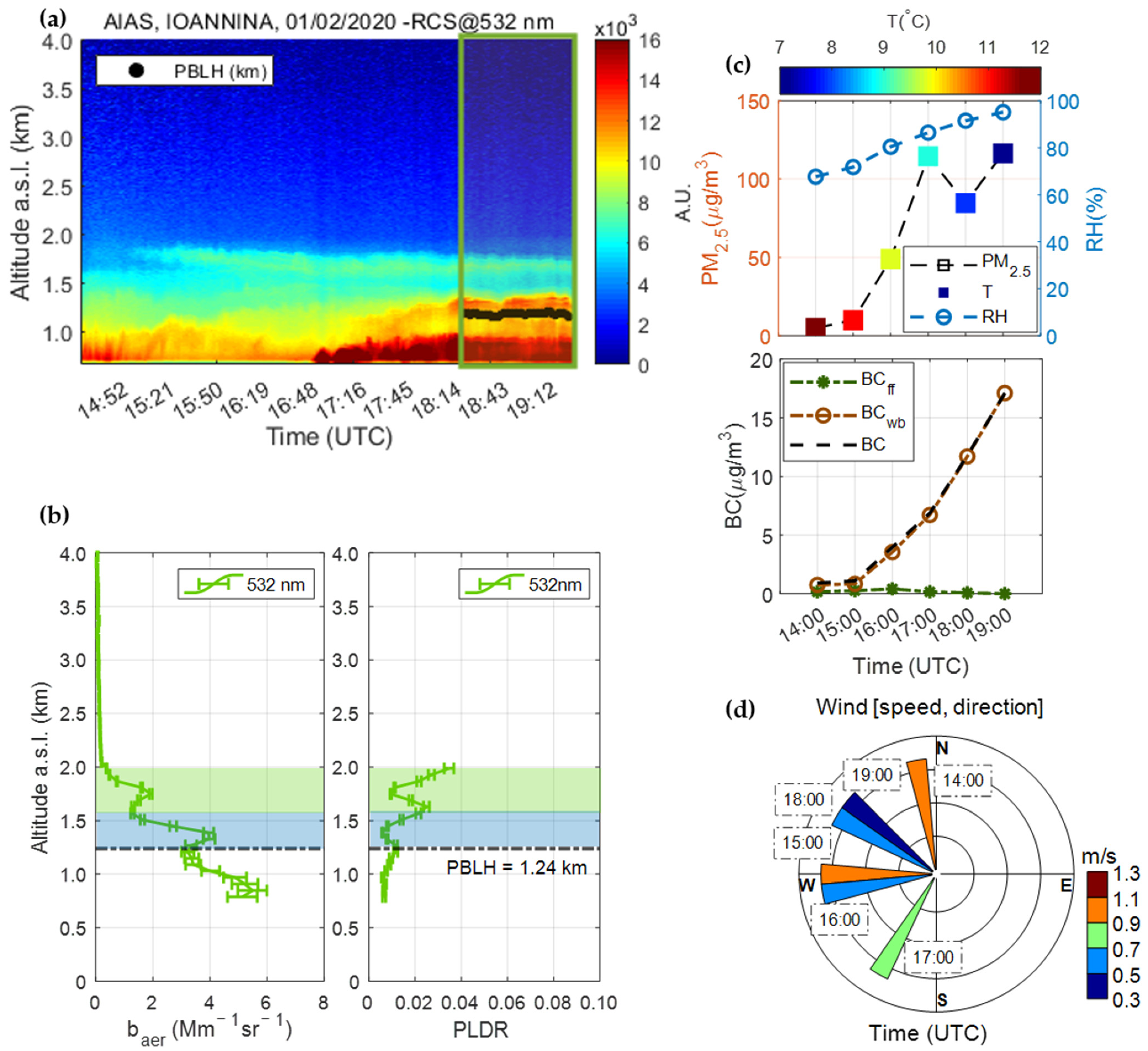 Atmosphere 13 00094 g007 550
