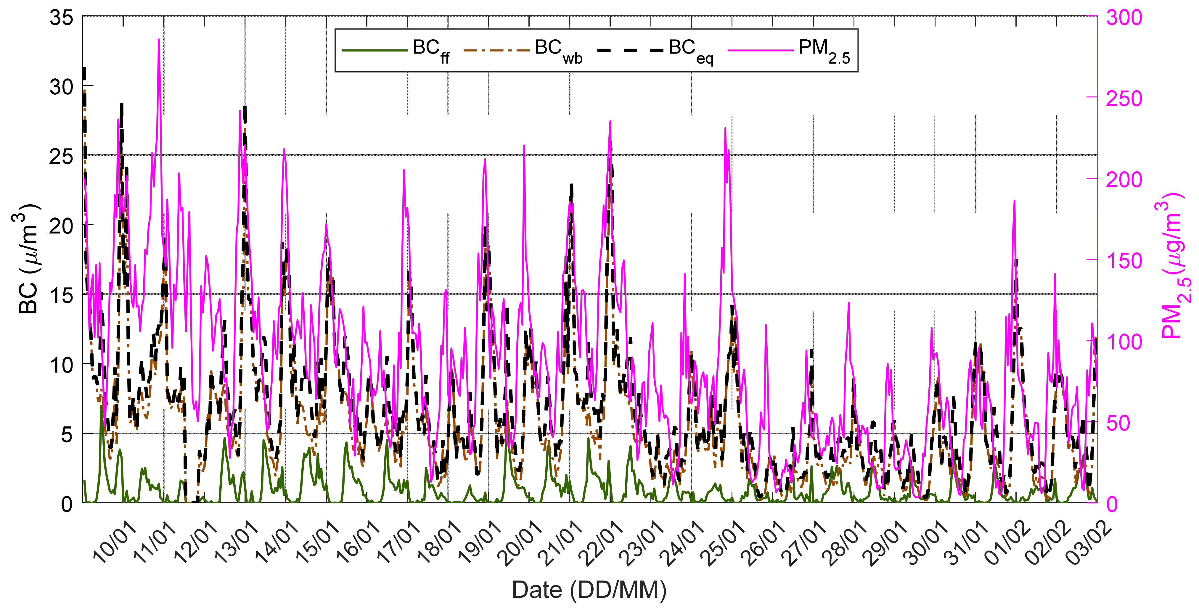 Atmosphere 13 00094 g0a2 550