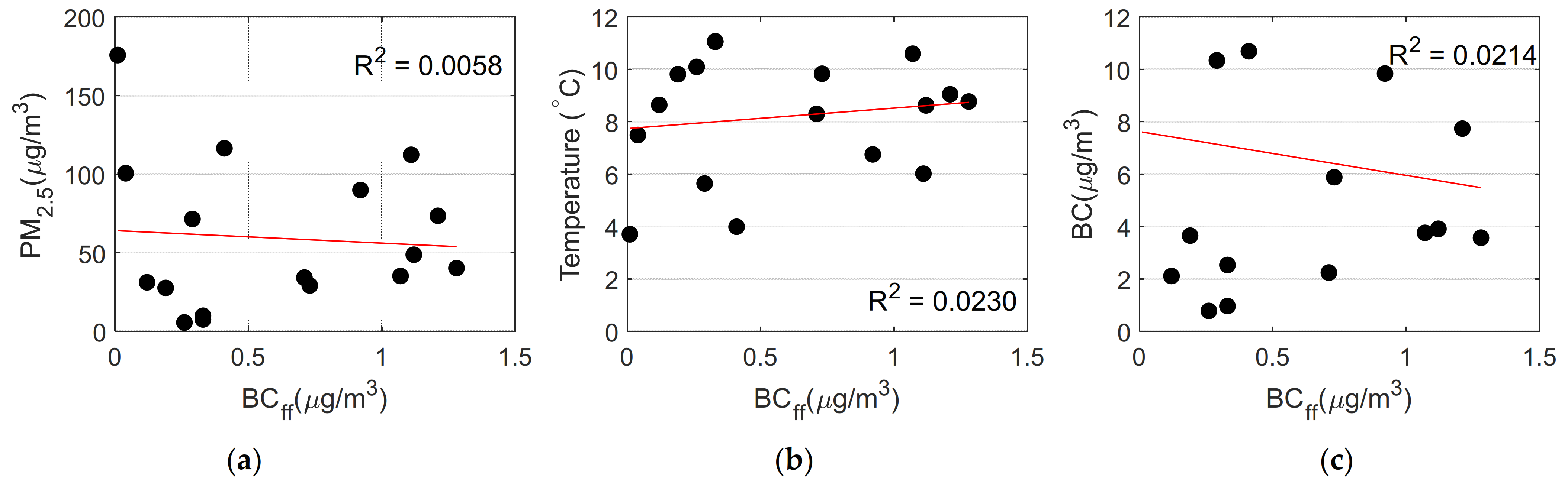 Atmosphere 13 00094 g0a3 550