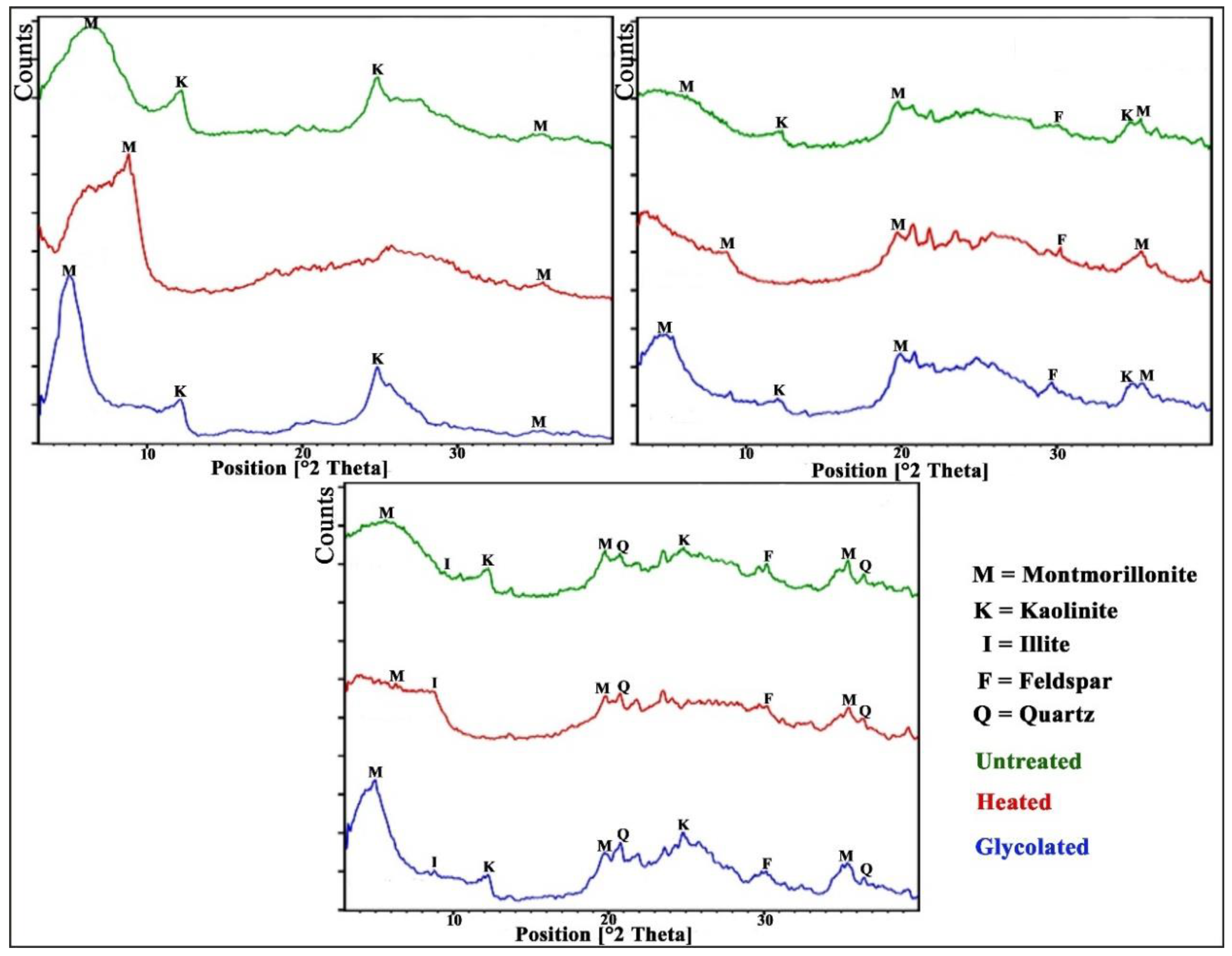 Atmosphere 13 00098 g003 550