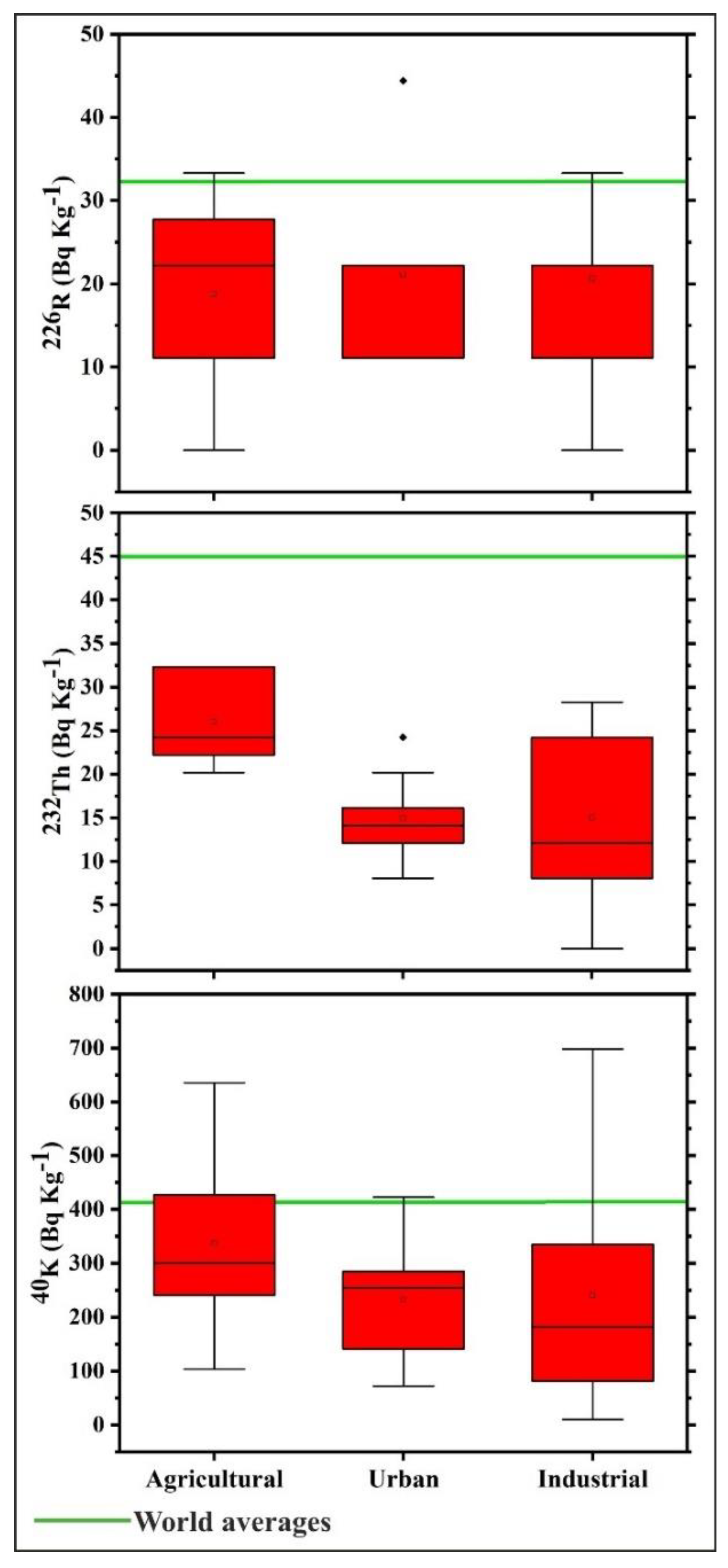 Atmosphere 13 00098 g004 550