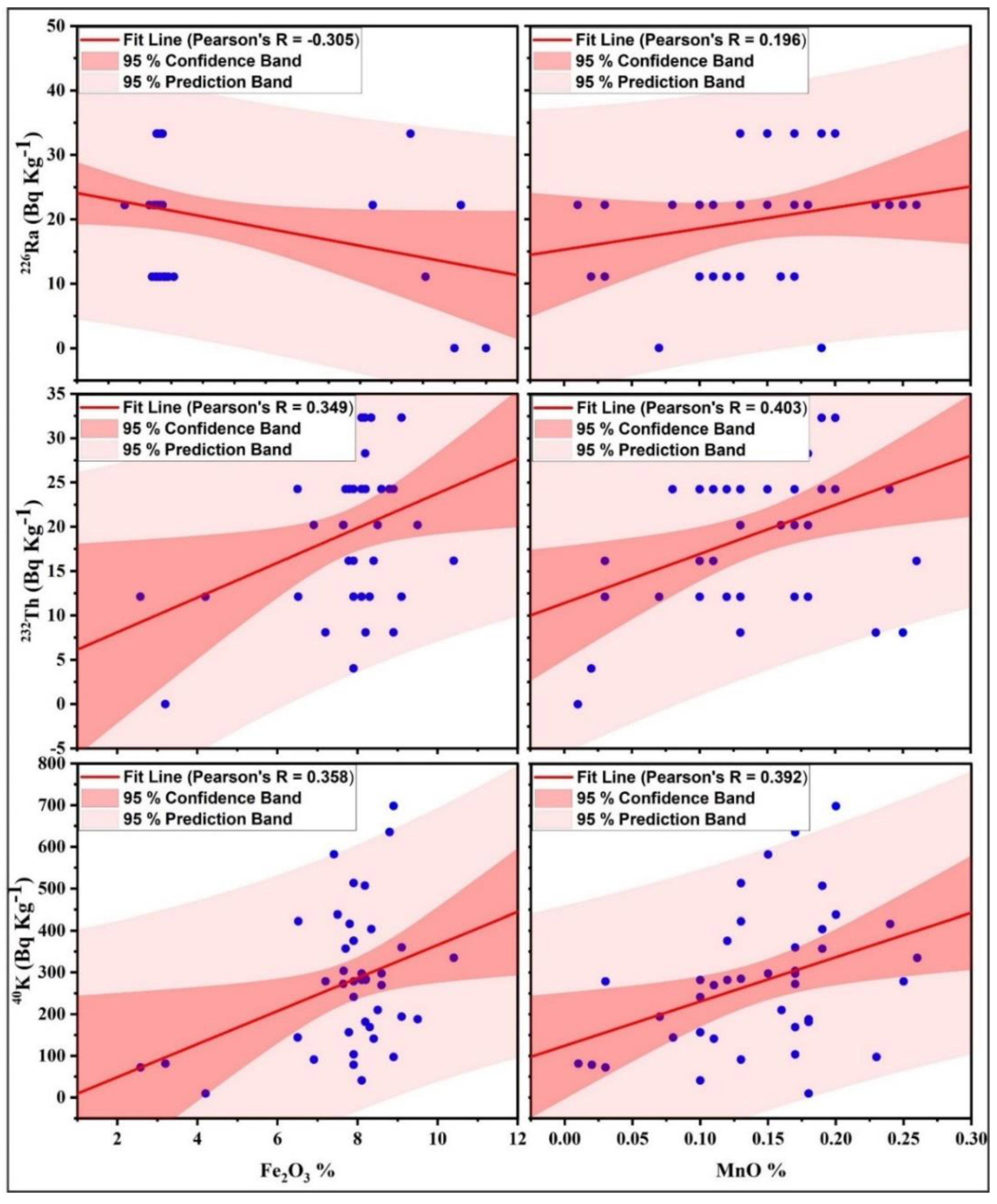 Atmosphere 13 00098 g007 550