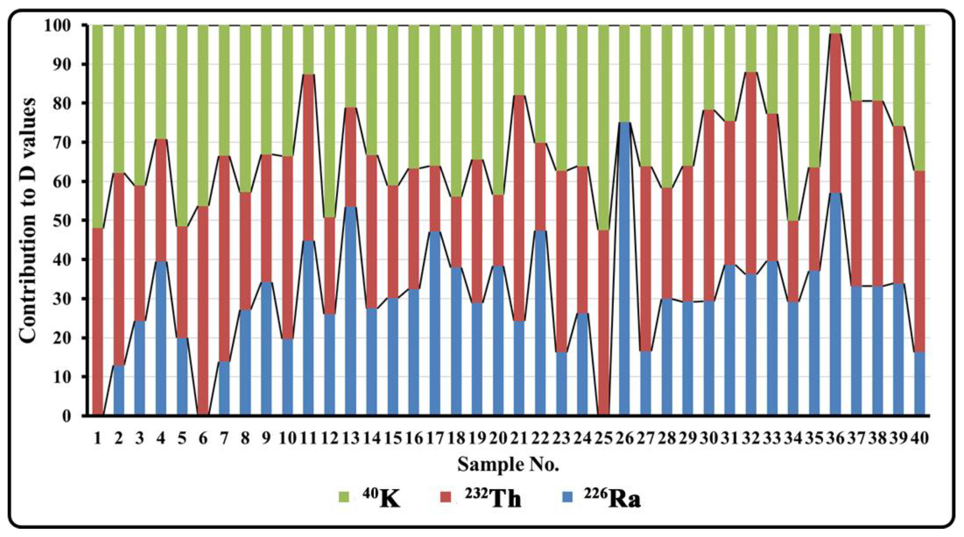 Atmosphere 13 00098 g008 550